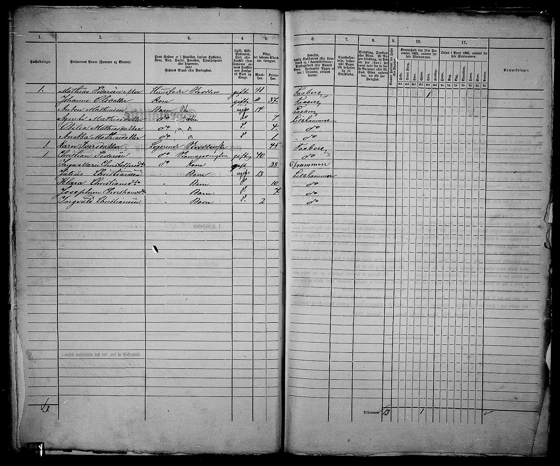 RA, 1865 census for Fåberg/Lillehammer, 1865, p. 25