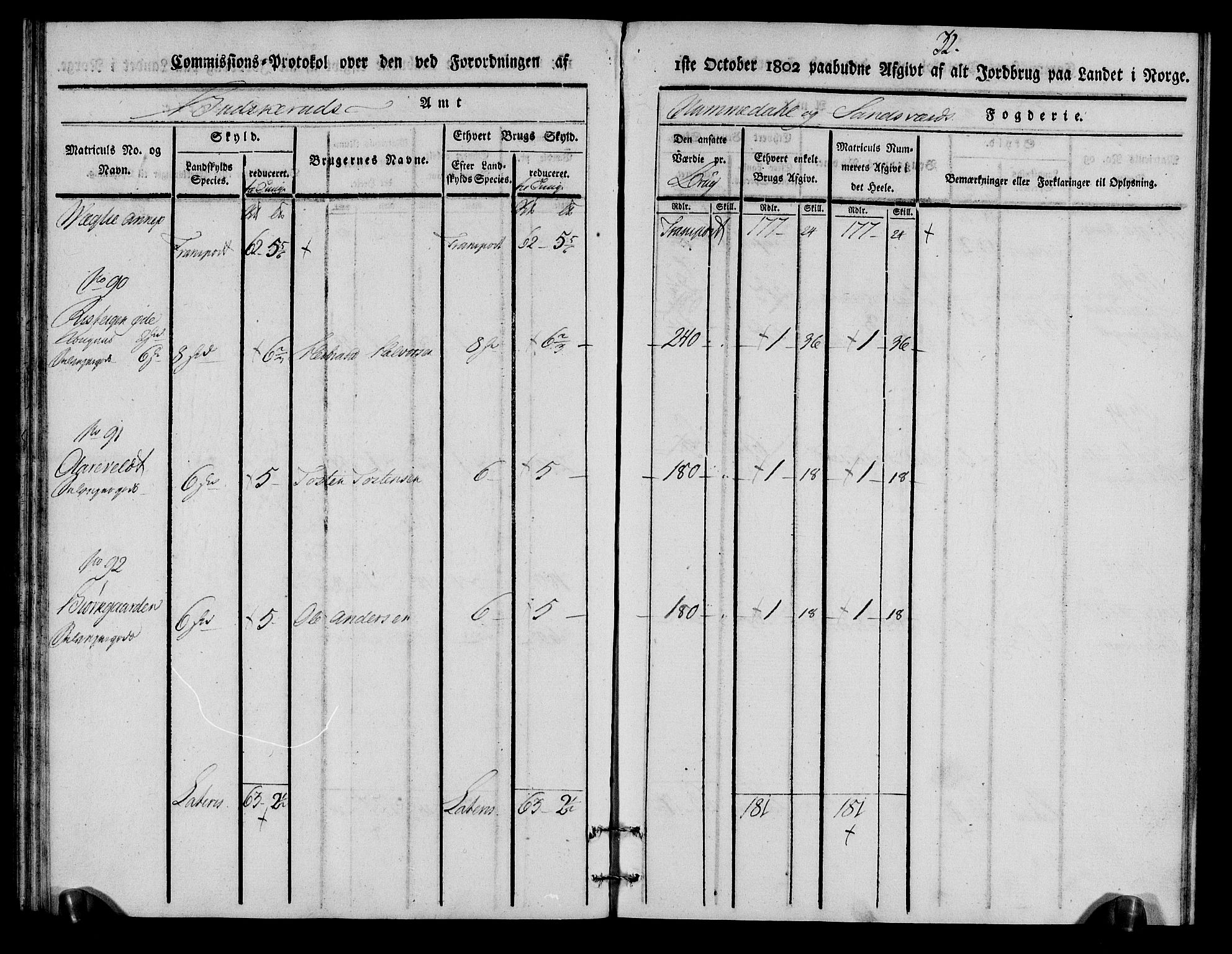 Rentekammeret inntil 1814, Realistisk ordnet avdeling, AV/RA-EA-4070/N/Ne/Nea/L0056a: Numedal og Sandsvær fogderi. Kommisjonsprotokoll for Rollag hovedsogn og Veggli anneks, 1803, p. 33