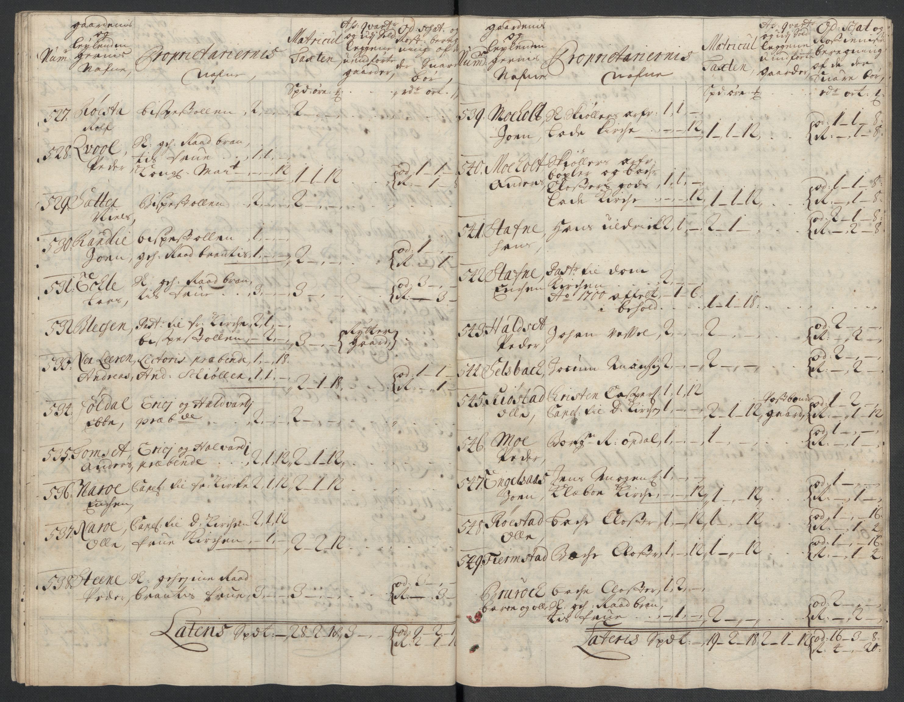 Rentekammeret inntil 1814, Reviderte regnskaper, Fogderegnskap, AV/RA-EA-4092/R61/L4108: Fogderegnskap Strinda og Selbu, 1701-1703, p. 152