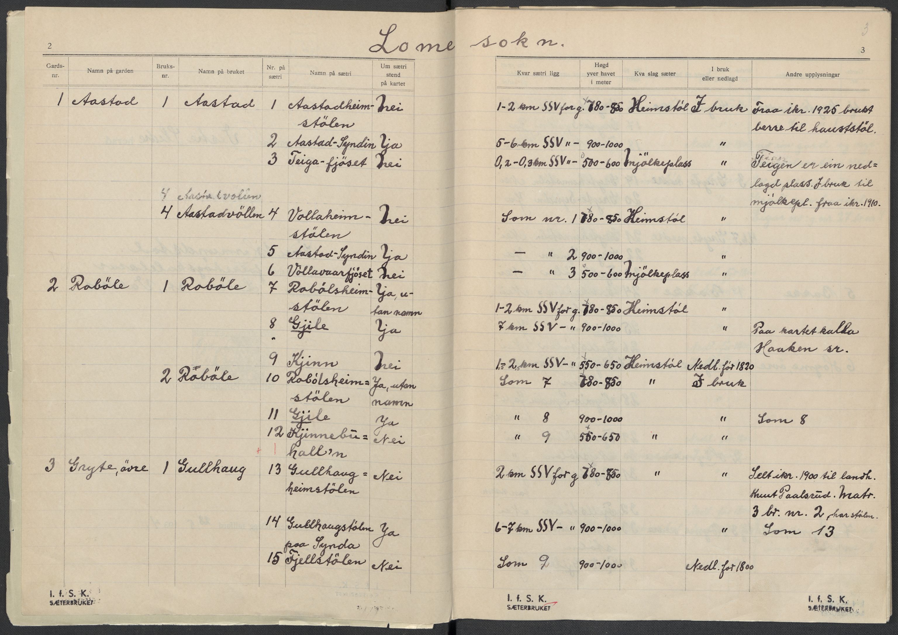 Instituttet for sammenlignende kulturforskning, AV/RA-PA-0424/F/Fc/L0005/0002: Eske B5: / Oppland (perm XI), 1934-1935, p. 3