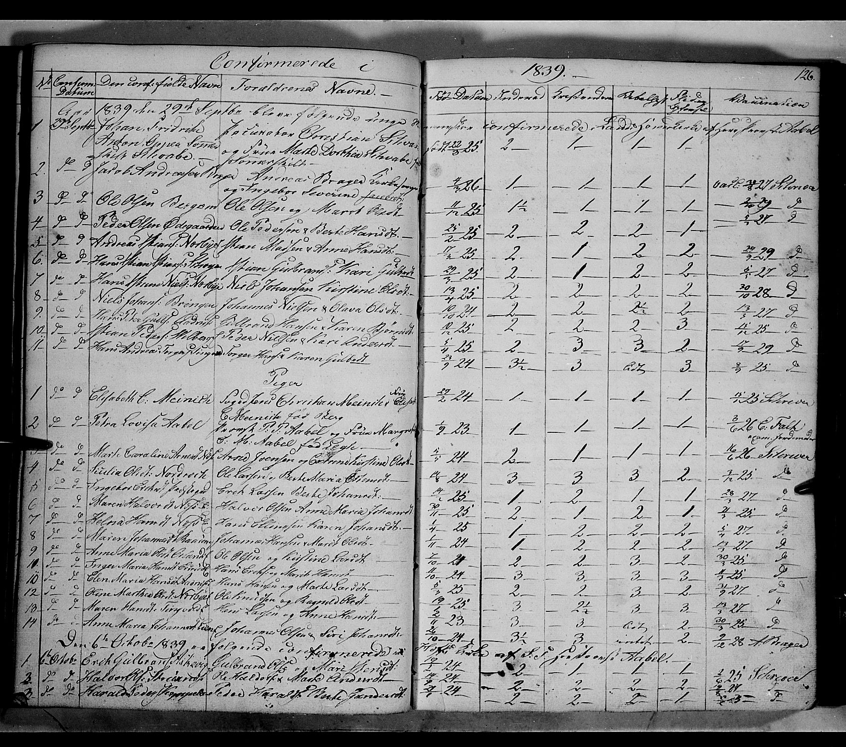 Land prestekontor, SAH/PREST-120/H/Ha/Hab/L0002: Parish register (copy) no. 2, 1833-1849, p. 126