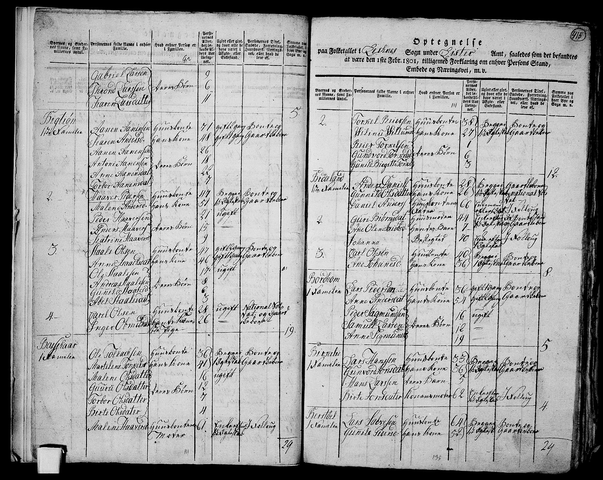 RA, 1801 census for 1037P Nedre Kvinesdal, 1801, p. 414b-415a