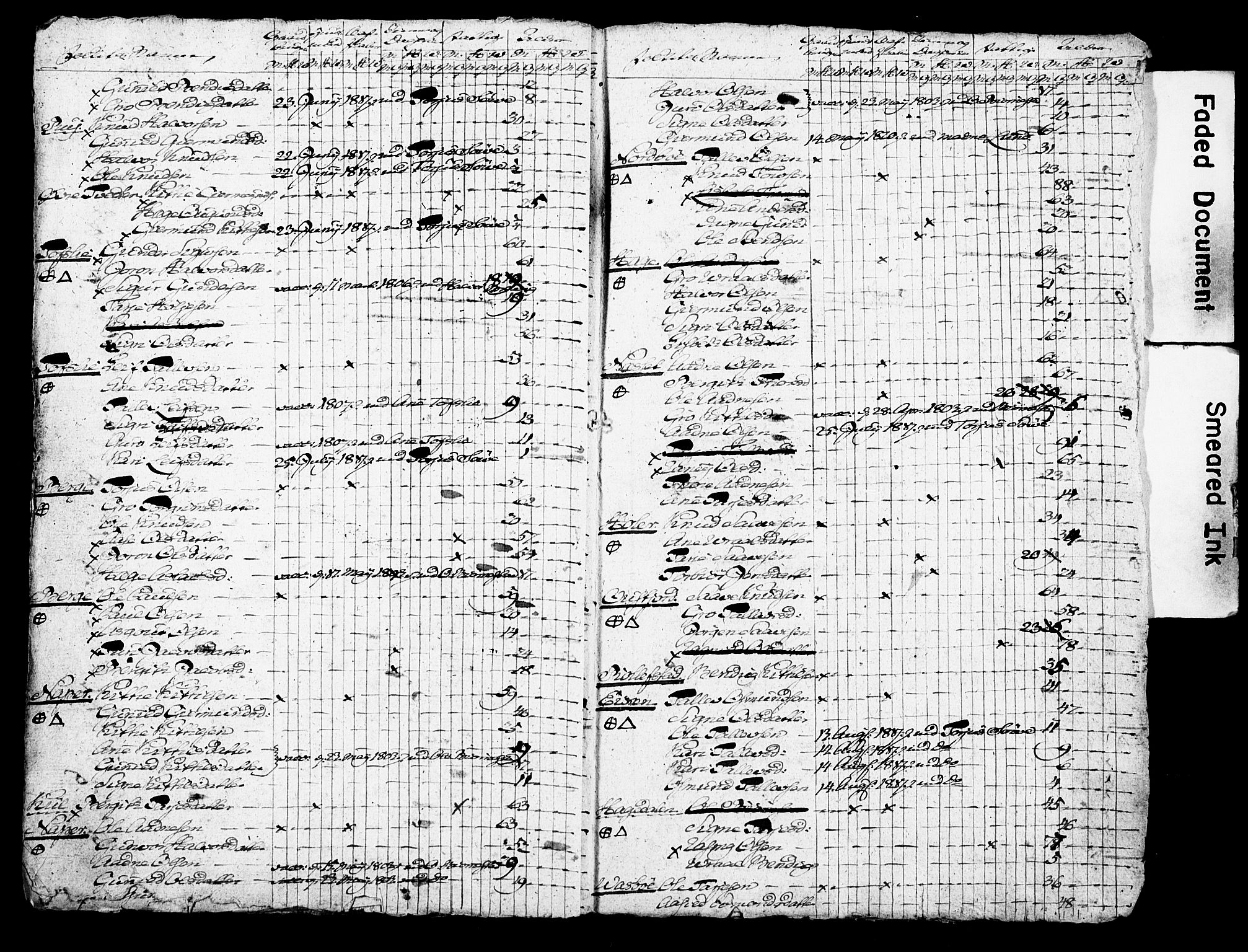 SAKO, Census 1815 for Moland, 1815, p. 10