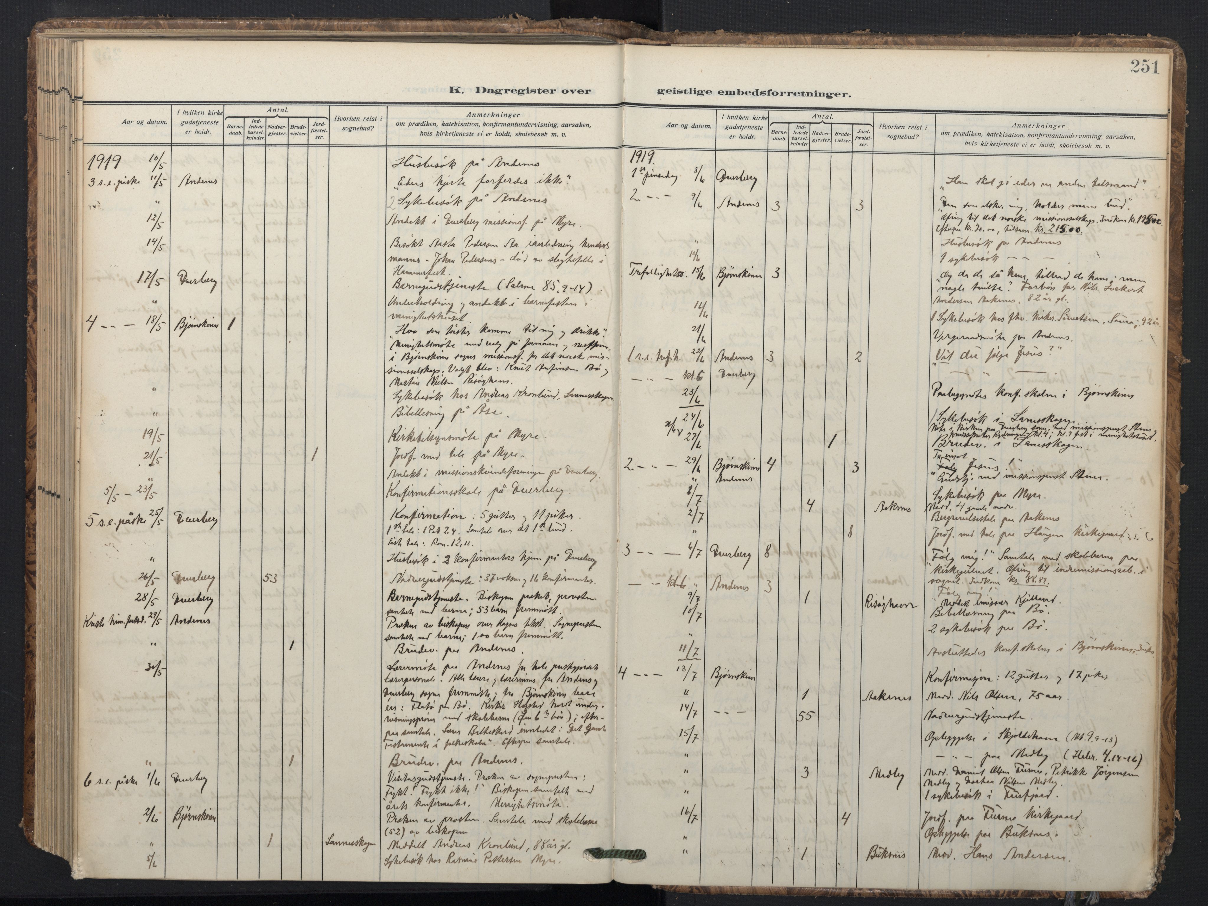 Ministerialprotokoller, klokkerbøker og fødselsregistre - Nordland, AV/SAT-A-1459/897/L1401: Parish register (official) no. 897A08, 1909-1921, p. 251