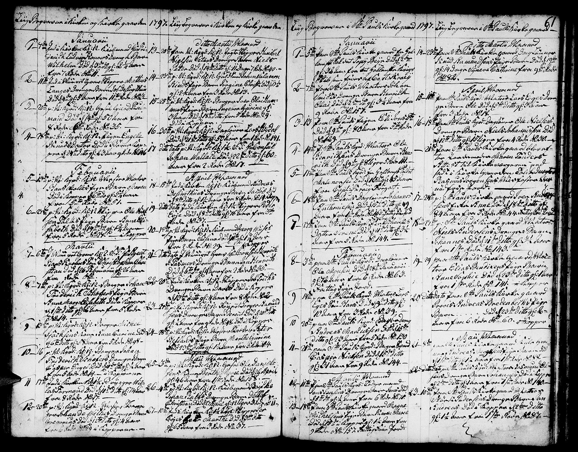 Nykirken Sokneprestembete, AV/SAB-A-77101/H/Hab/L0002: Parish register (copy) no. A 3, 1775-1820, p. 61