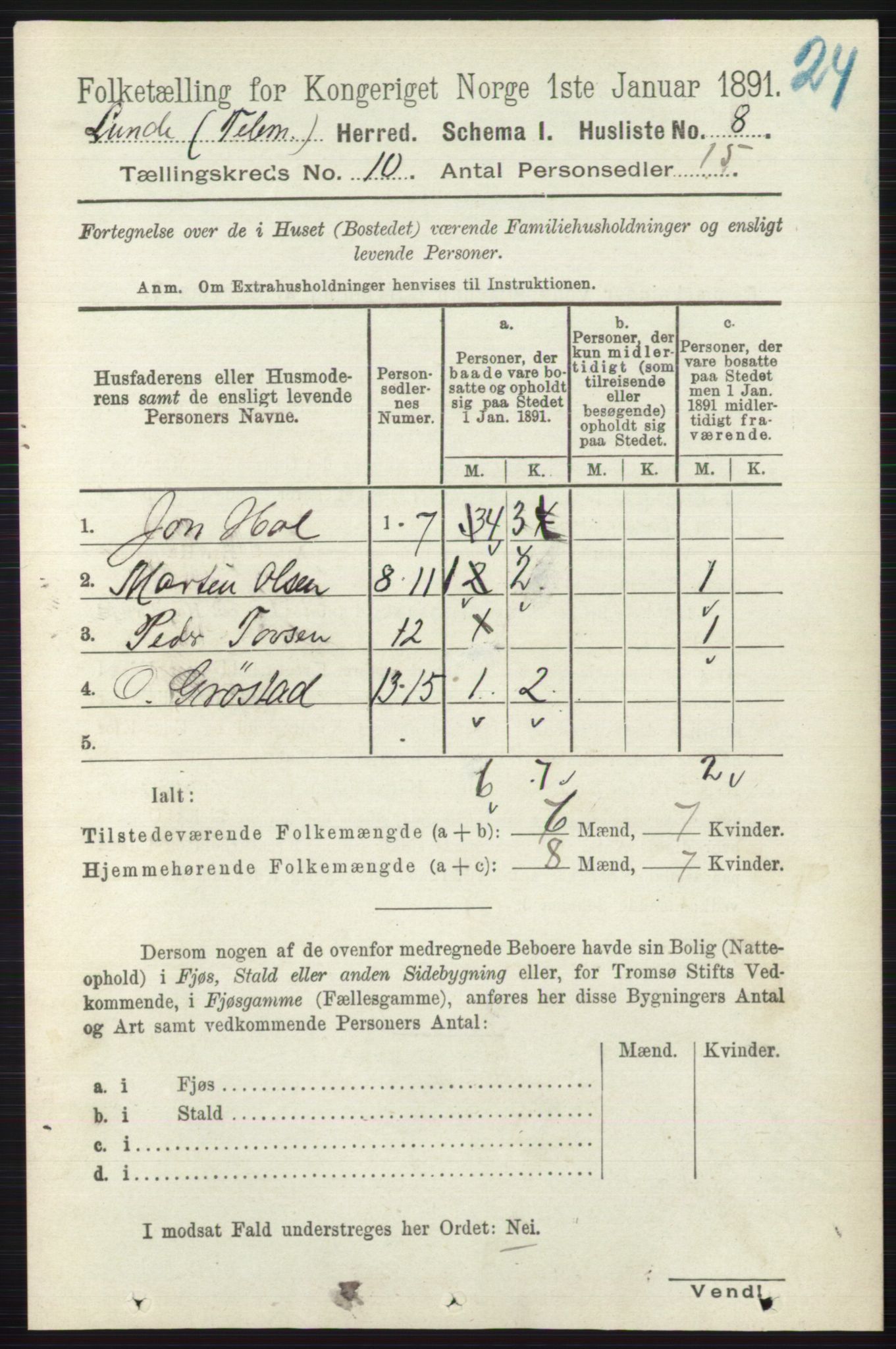 RA, 1891 census for 0820 Lunde, 1891, p. 2854