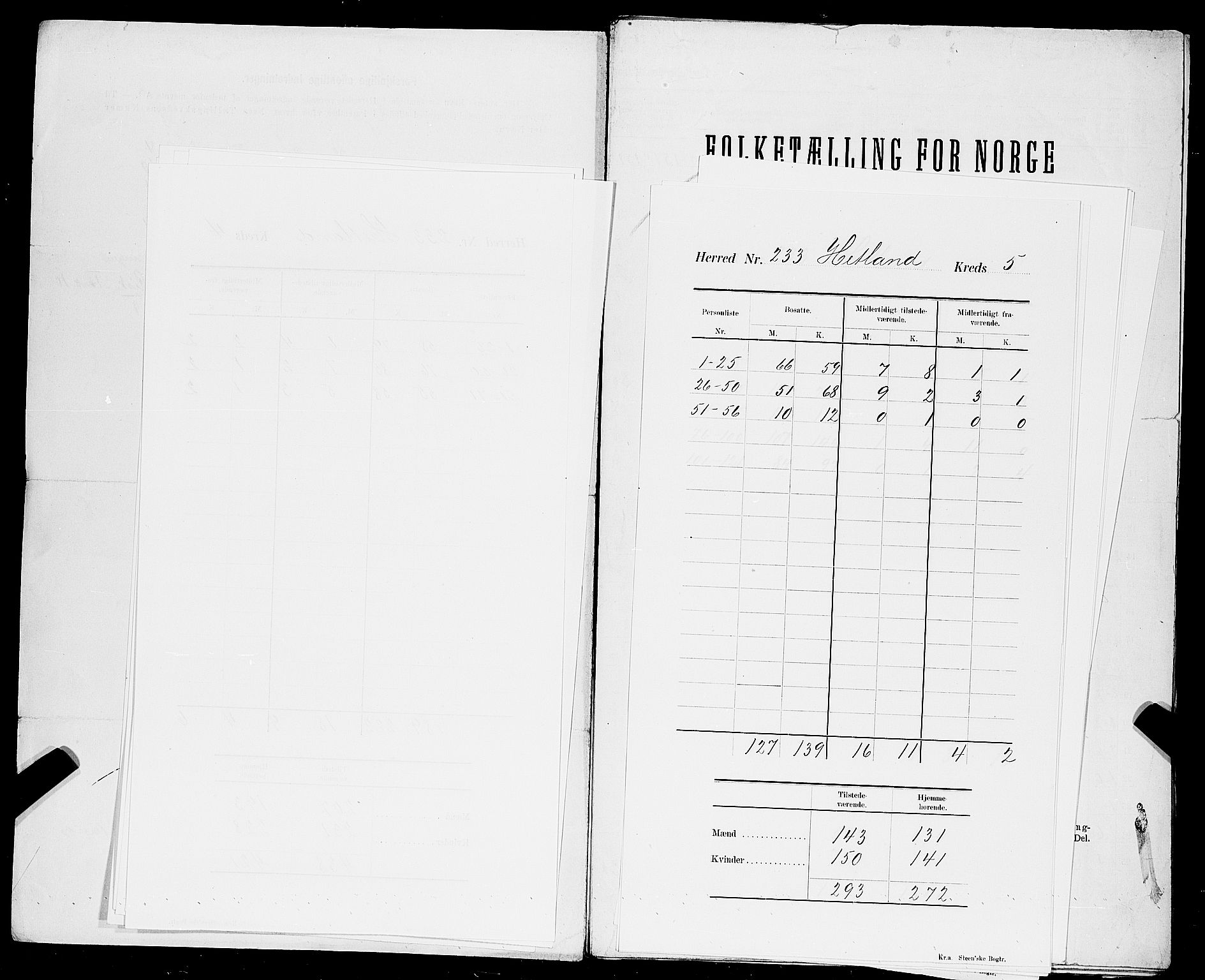 SAST, 1900 census for Hetland, 1900, p. 12