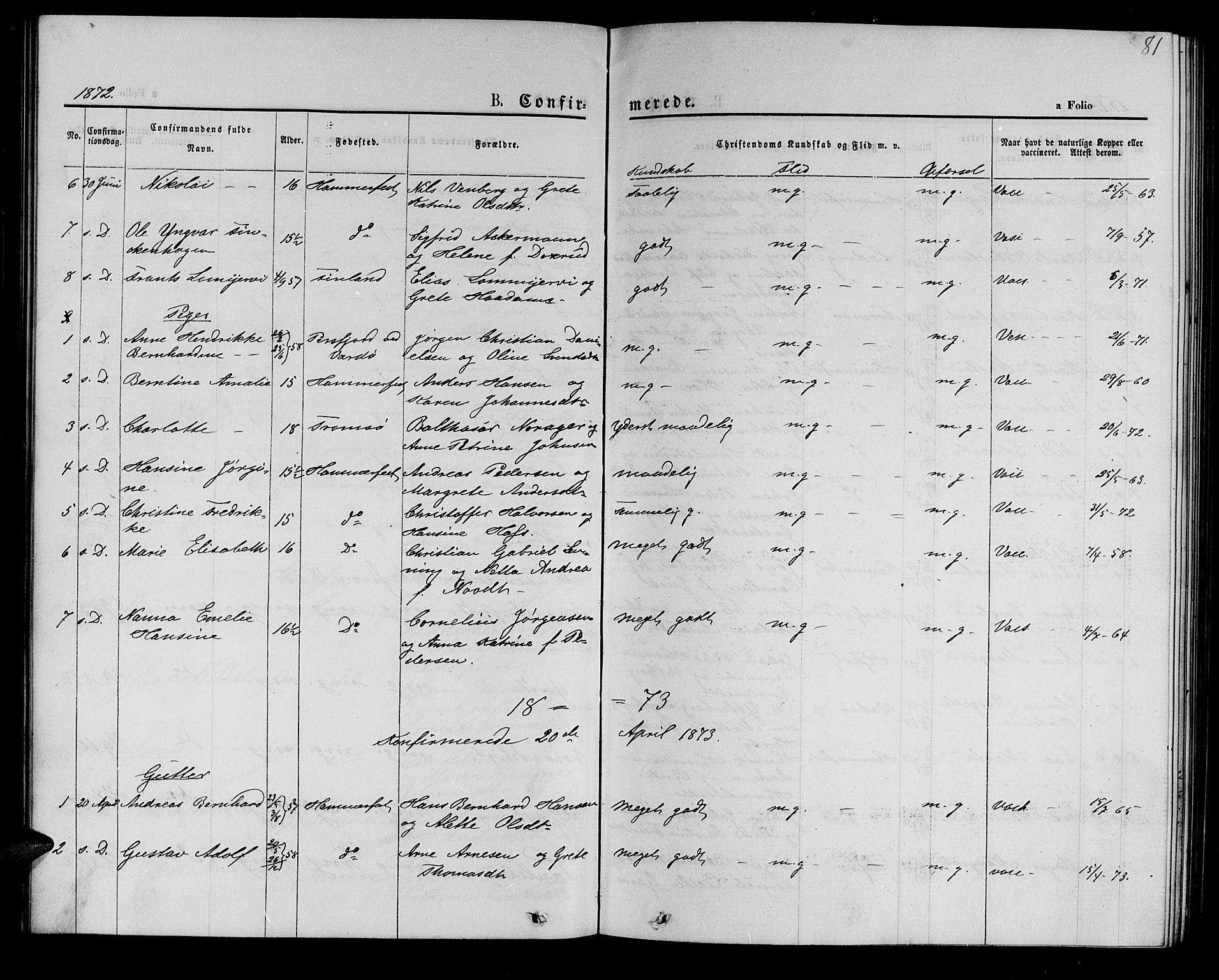 Hammerfest sokneprestkontor, SATØ/S-1347/H/Hb/L0004.klokk: Parish register (copy) no. 4, 1869-1877, p. 81