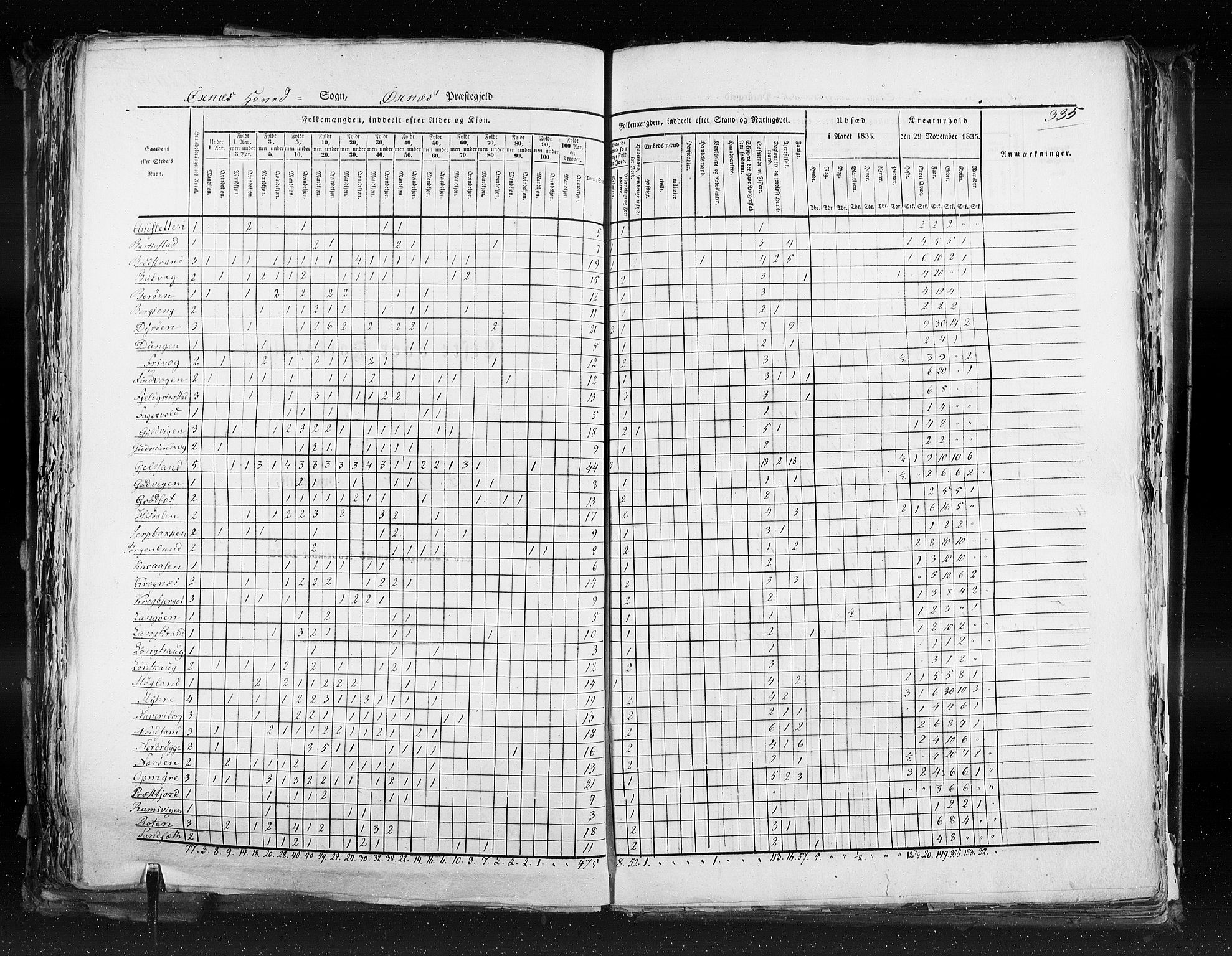 RA, Census 1835, vol. 9: Nordre Trondhjem amt, Nordland amt og Finnmarken amt, 1835, p. 335