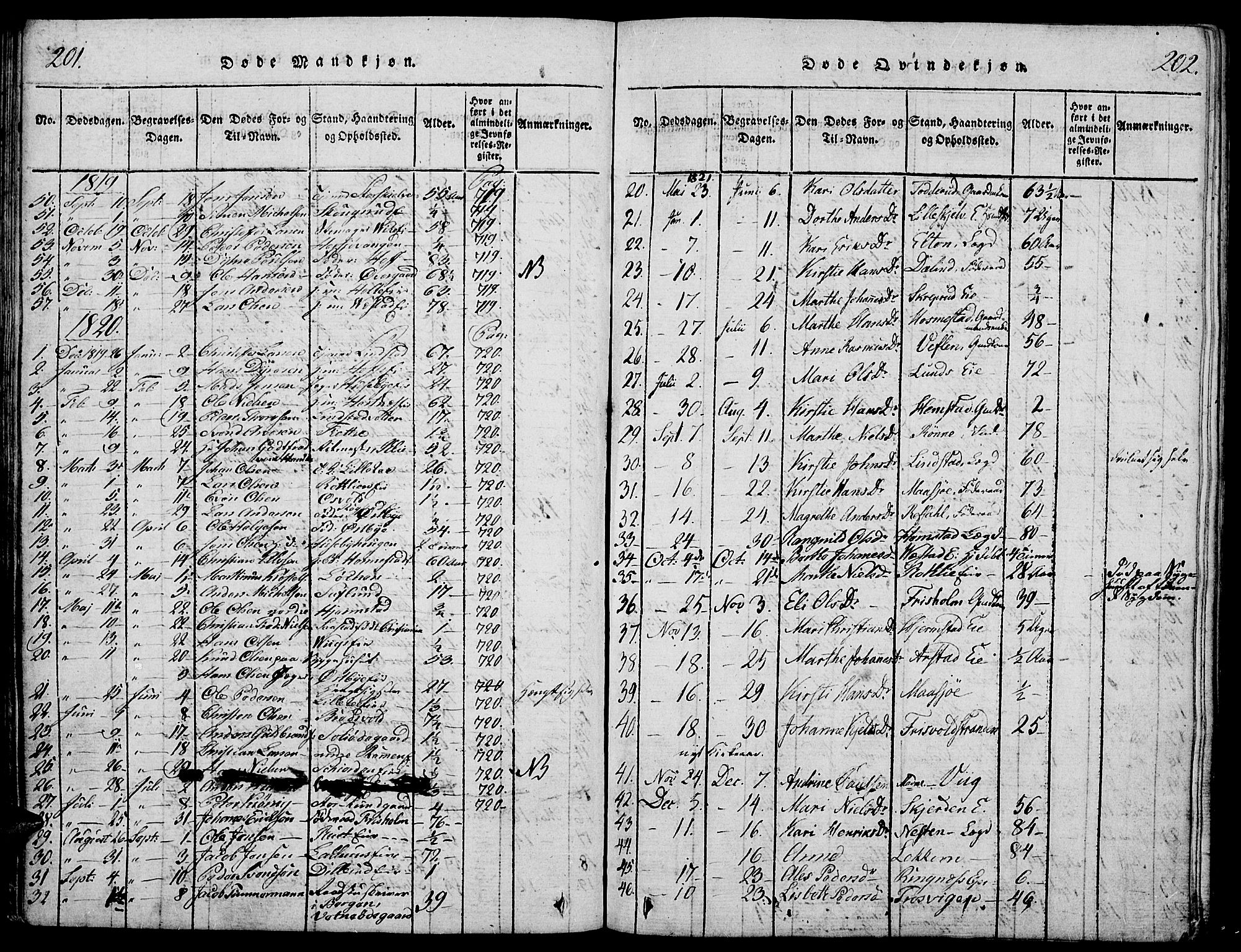 Stange prestekontor, SAH/PREST-002/K/L0008: Parish register (official) no. 8, 1814-1825, p. 201-202