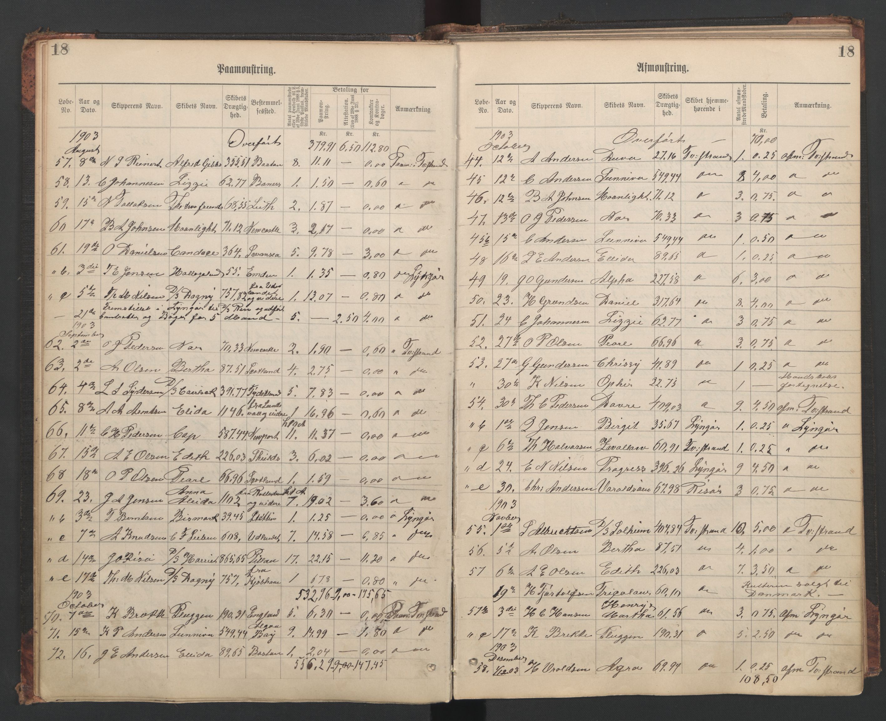 Tvedestrand mønstringskrets, AV/SAK-2031-0011/G/Ga/L0003: Mønstringsjournal, U-47, 1900-1949, p. 21