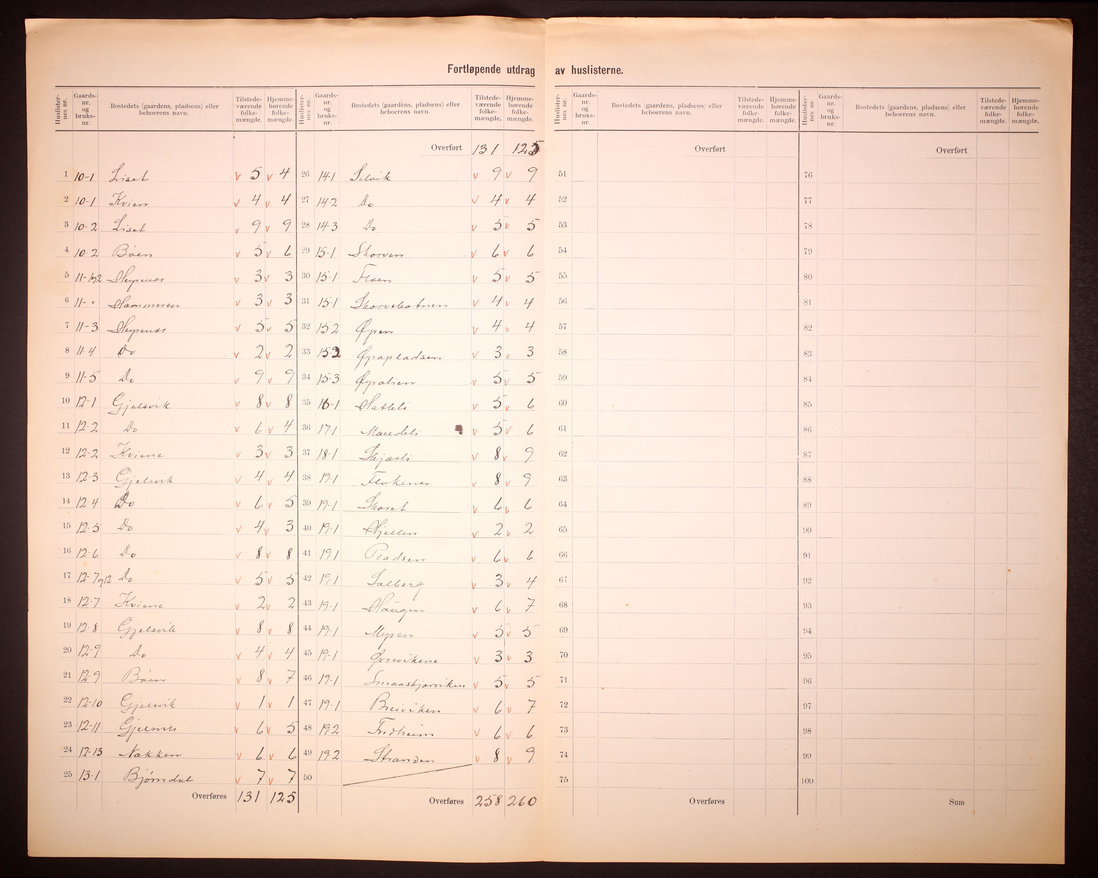 RA, 1910 census for Vevring, 1910, p. 8