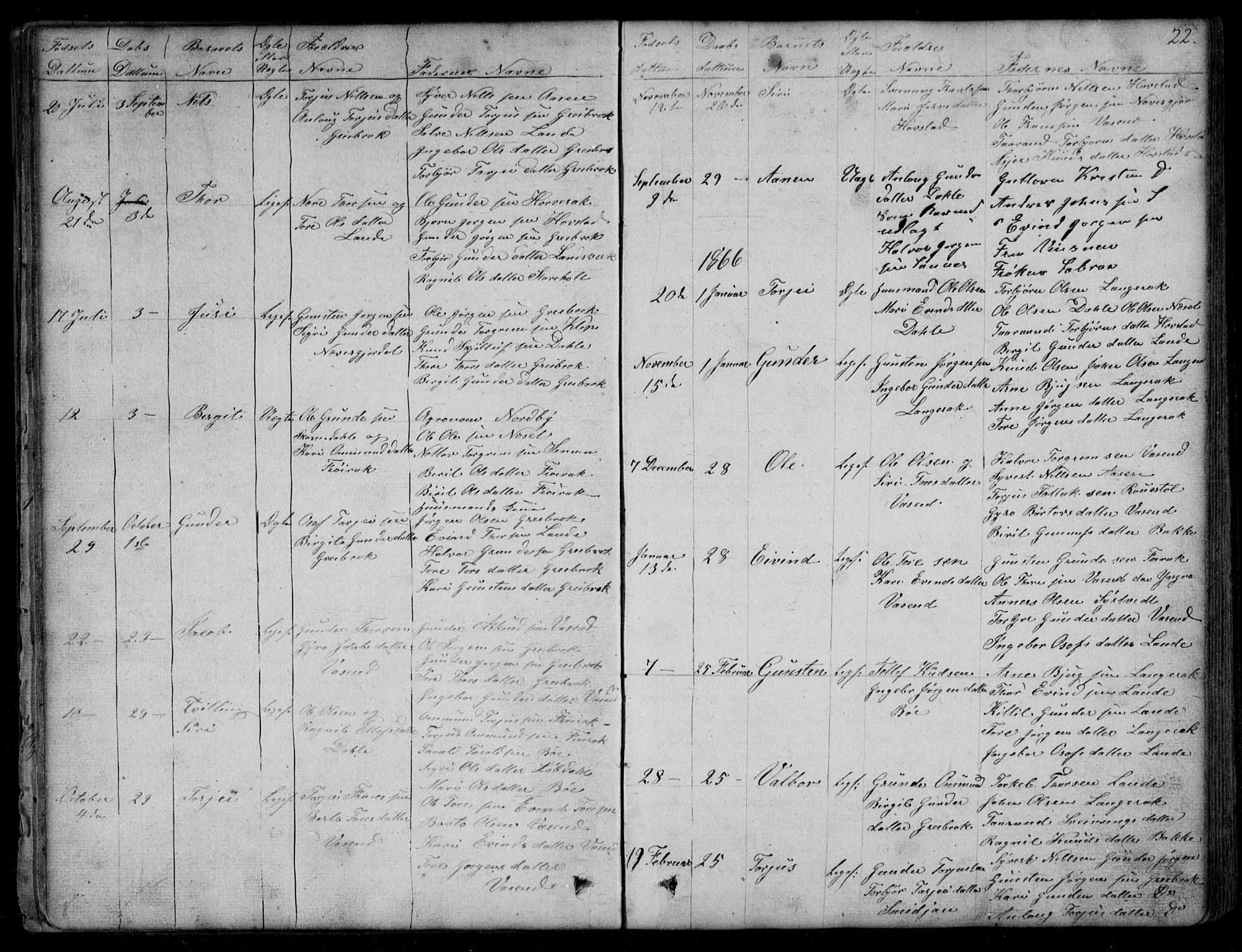 Bygland sokneprestkontor, SAK/1111-0006/F/Fb/Fbd/L0001: Parish register (copy) no. B 1, 1848-1895, p. 22