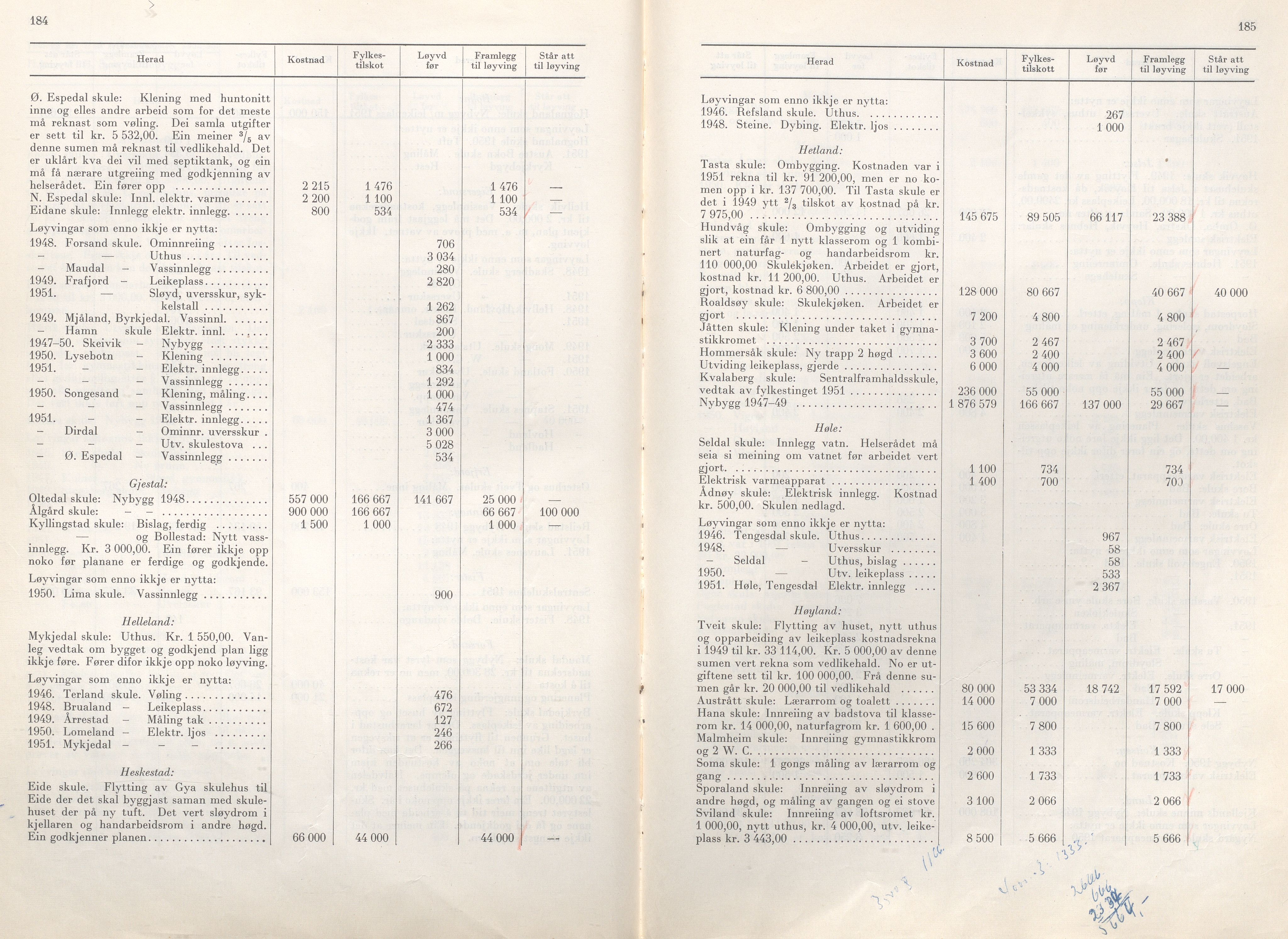 Rogaland fylkeskommune - Fylkesrådmannen , IKAR/A-900/A/Aa/Aaa/L0071: Møtebok , 1952, p. 184-185