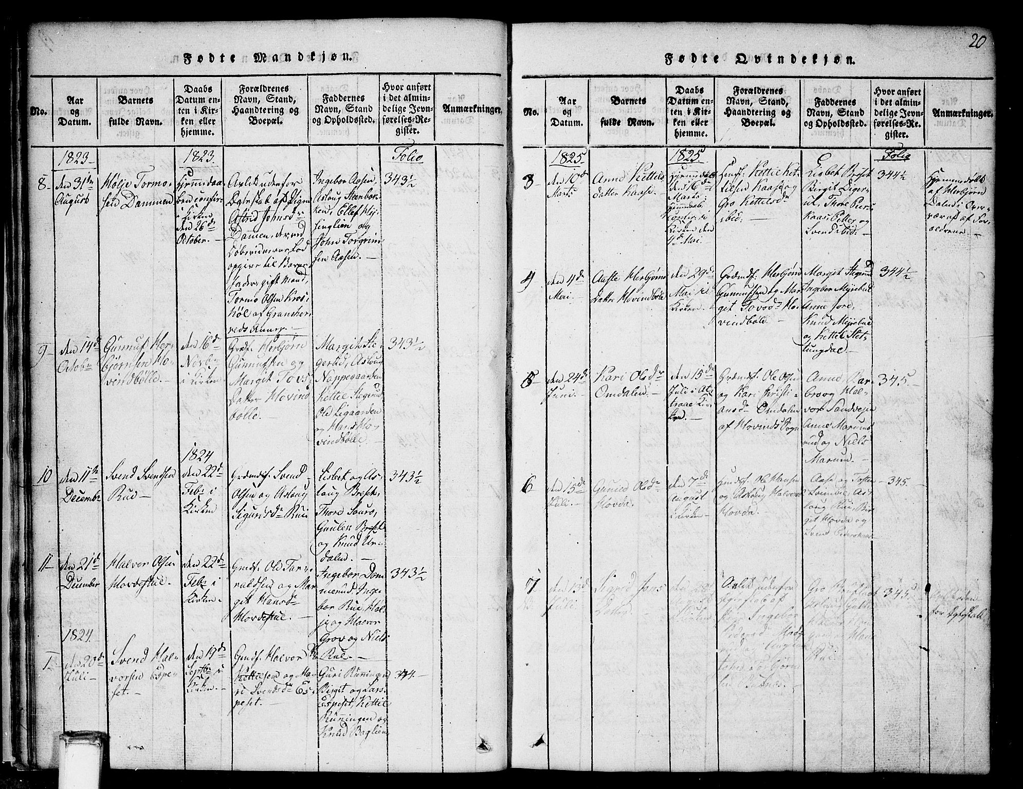 Gransherad kirkebøker, SAKO/A-267/G/Gb/L0001: Parish register (copy) no. II 1, 1815-1860, p. 20