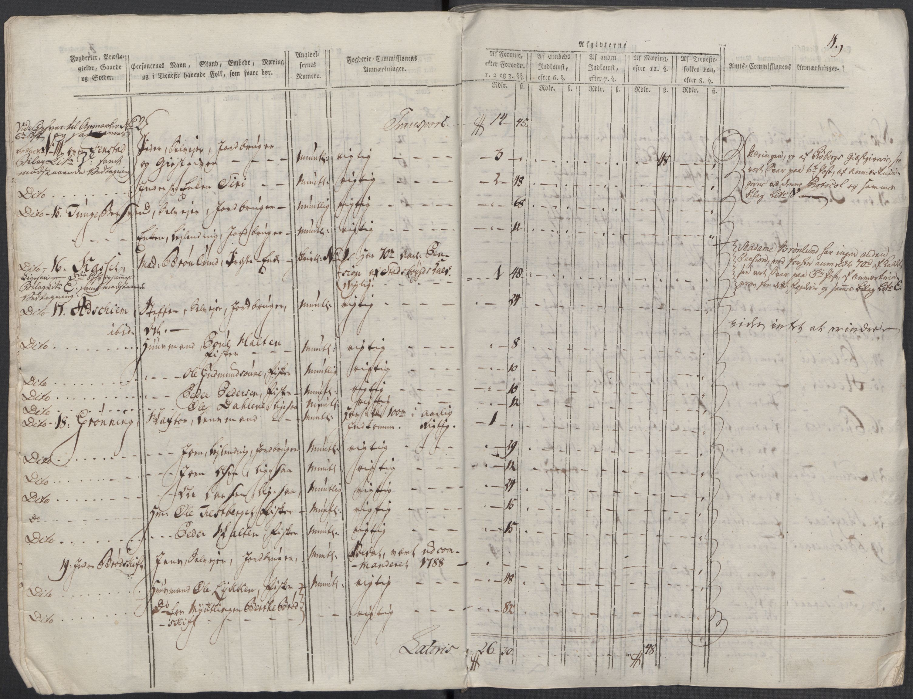 Rentekammeret inntil 1814, Reviderte regnskaper, Mindre regnskaper, AV/RA-EA-4068/Rf/Rfe/L0010: Fosen fogderi, Gudbrandsdalen fogderi, 1789, p. 7