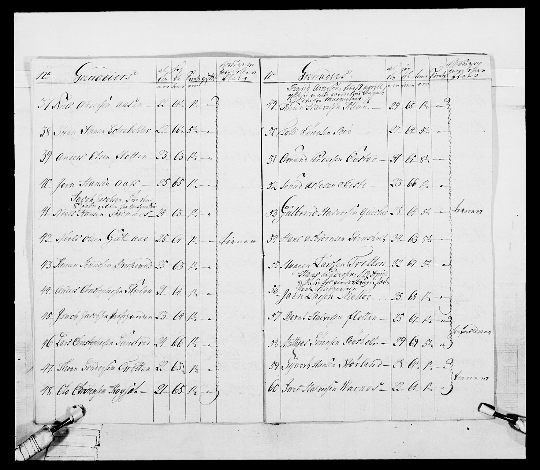 Generalitets- og kommissariatskollegiet, Det kongelige norske kommissariatskollegium, AV/RA-EA-5420/E/Eh/L0054: 2. Smålenske nasjonale infanteriregiment, 1769-1776, p. 39