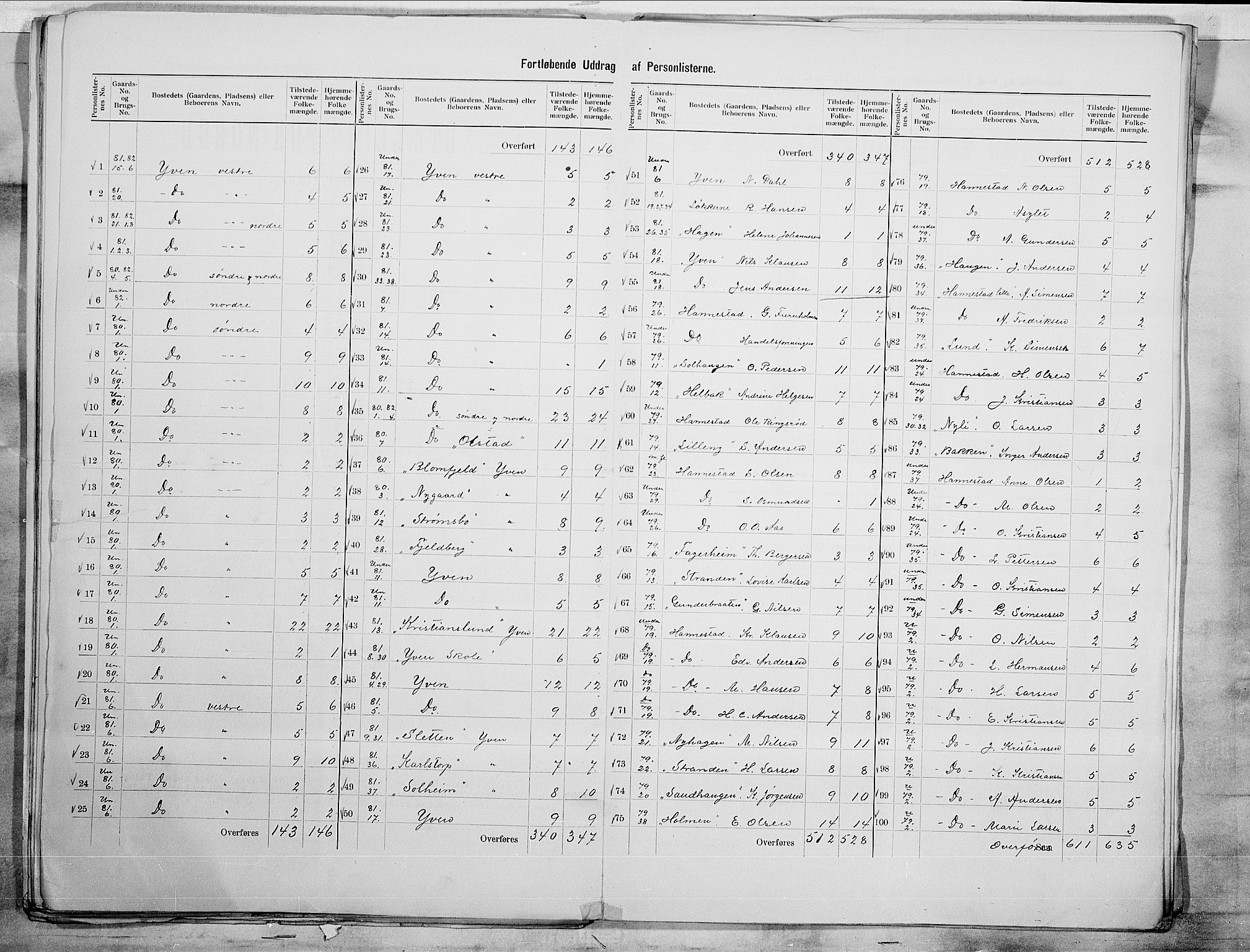 SAO, 1900 census for Tune, 1900, p. 27