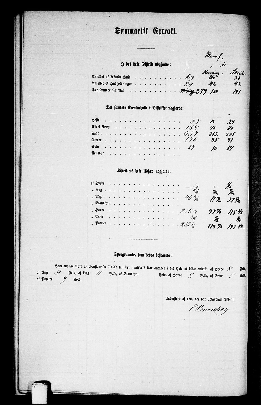 RA, 1865 census for Sparbu, 1865, p. 180