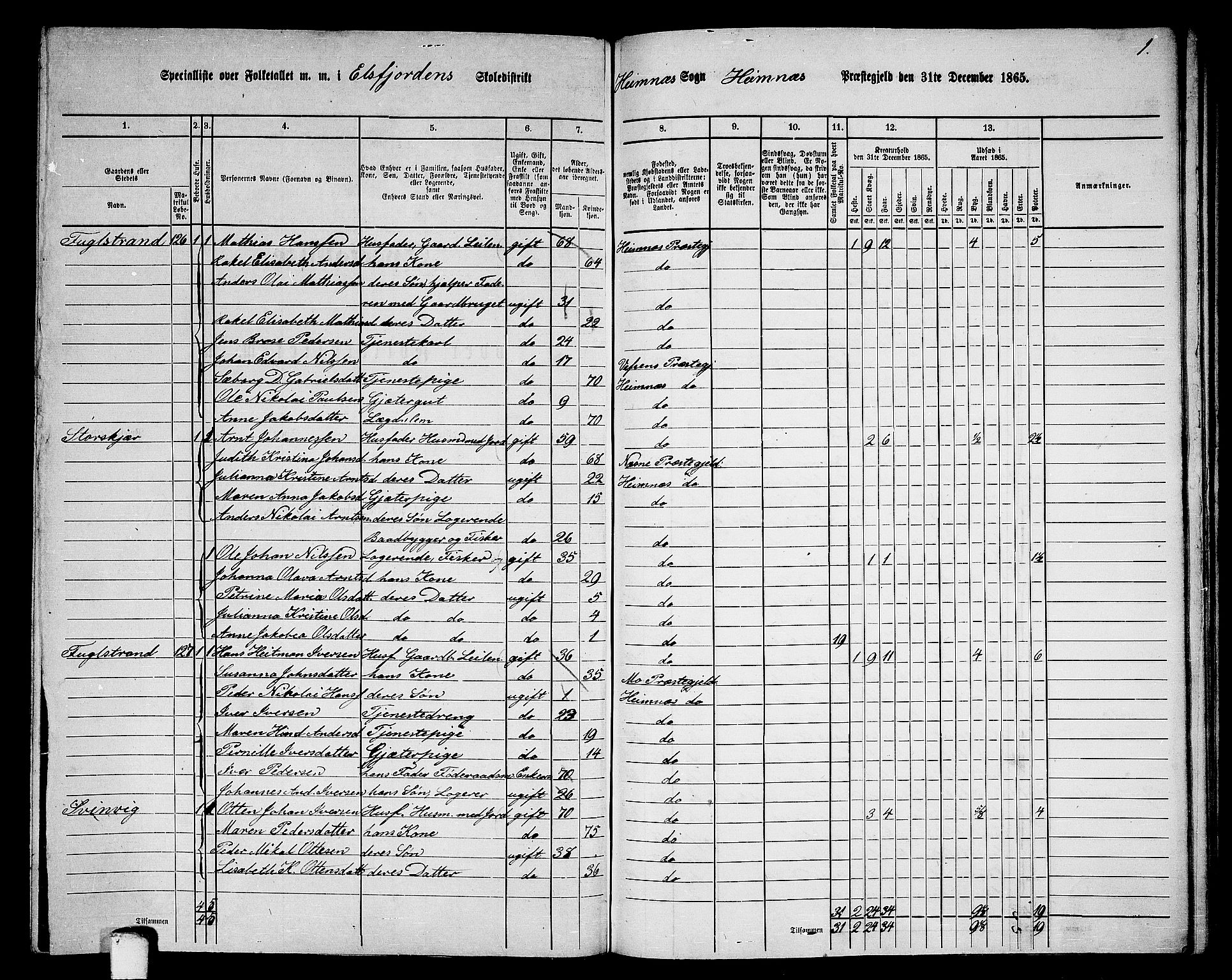 RA, 1865 census for Hemnes, 1865, p. 151