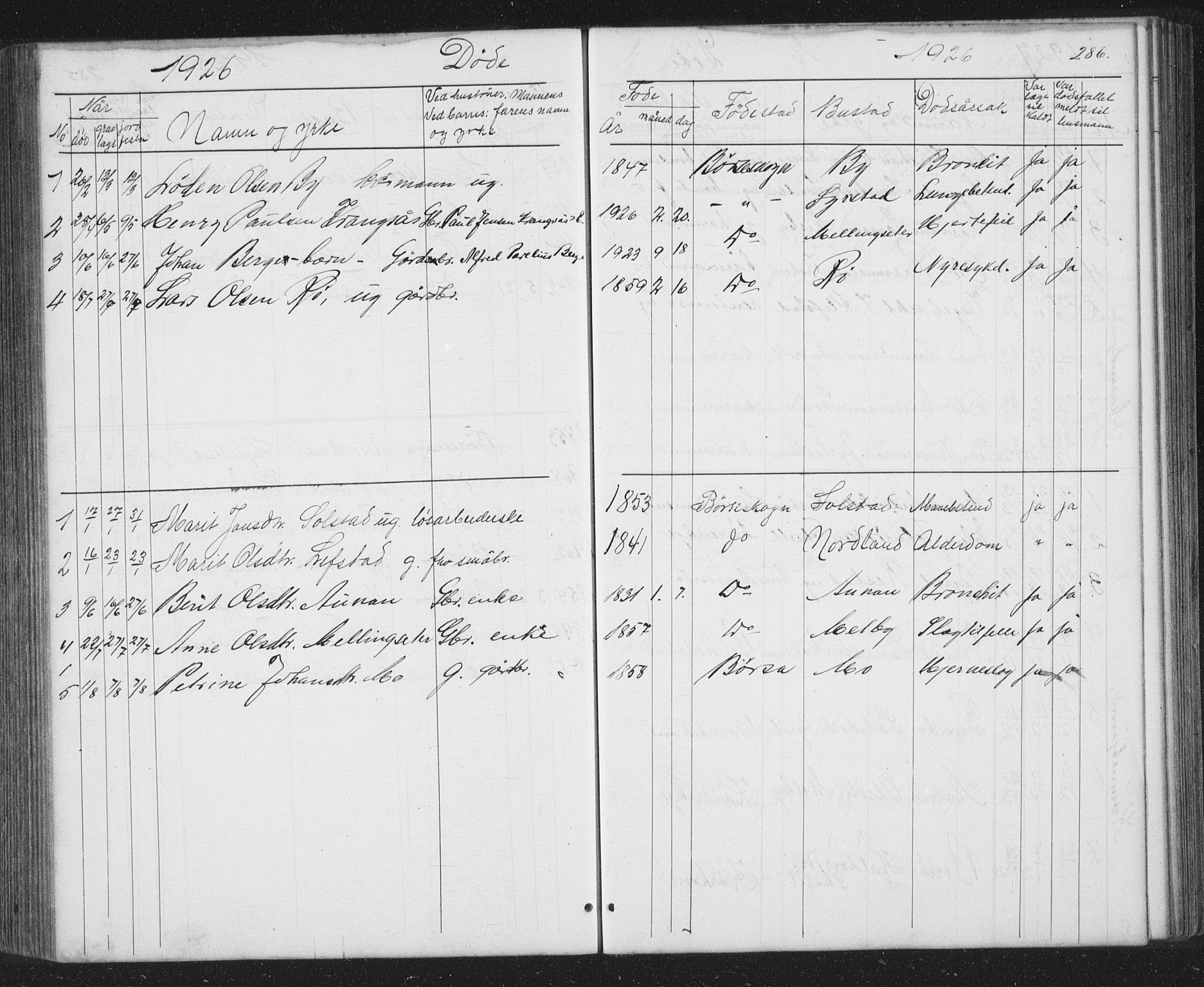 Ministerialprotokoller, klokkerbøker og fødselsregistre - Sør-Trøndelag, SAT/A-1456/667/L0798: Parish register (copy) no. 667C03, 1867-1929, p. 286