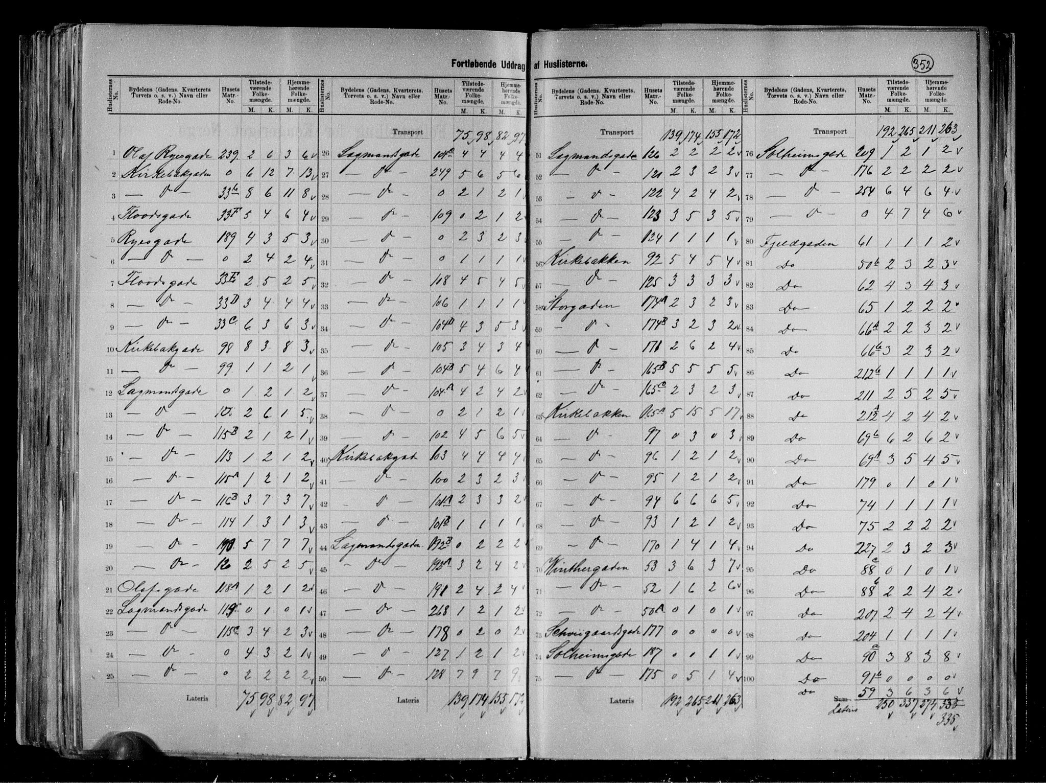 RA, 1891 census for 0805 Porsgrunn, 1891, p. 13