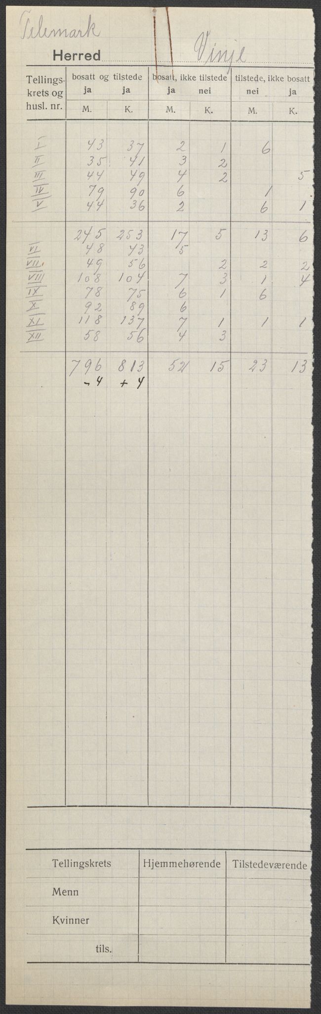 SAKO, 1920 census for Vinje, 1920, p. 1