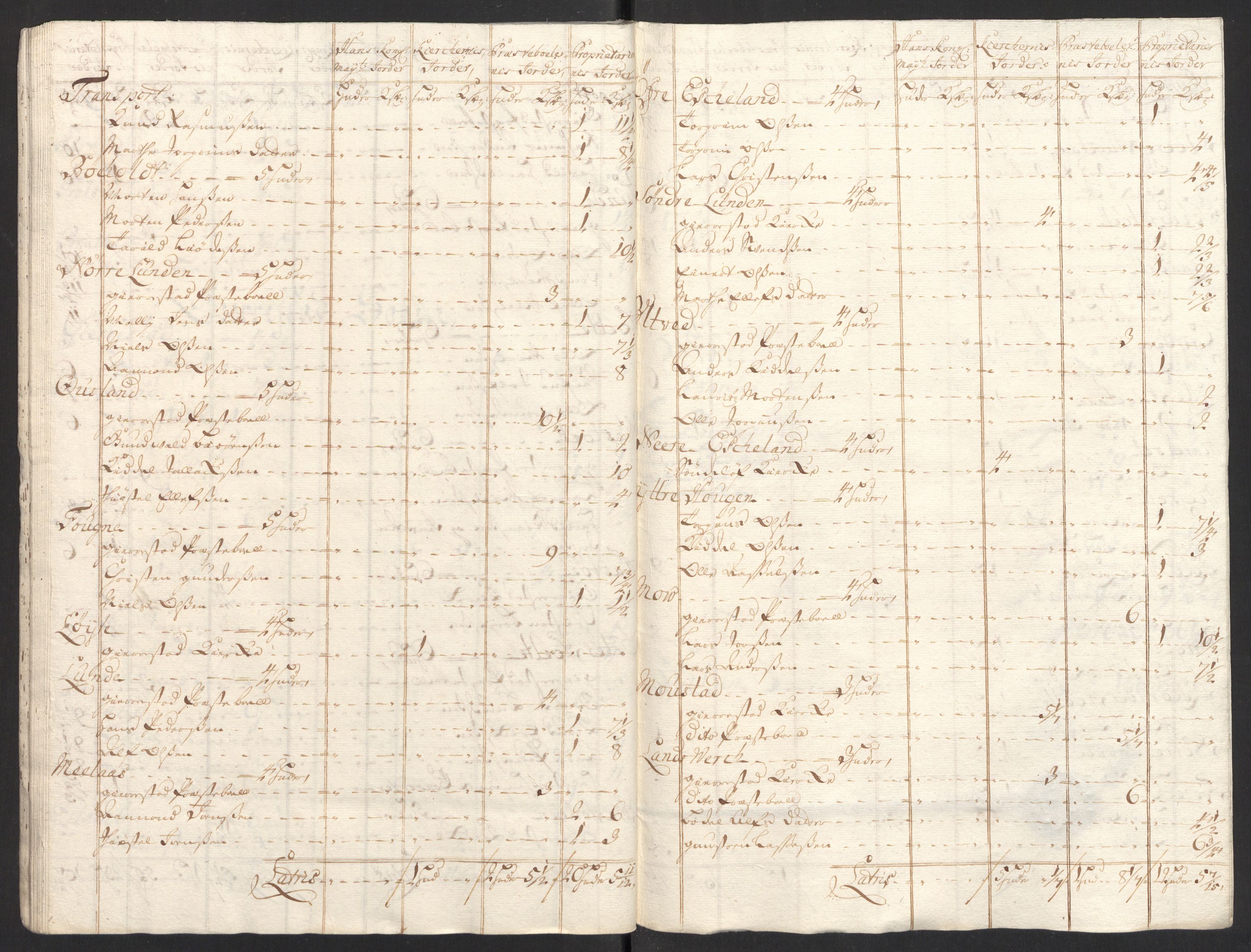 Rentekammeret inntil 1814, Reviderte regnskaper, Fogderegnskap, AV/RA-EA-4092/R39/L2318: Fogderegnskap Nedenes, 1706-1709, p. 226