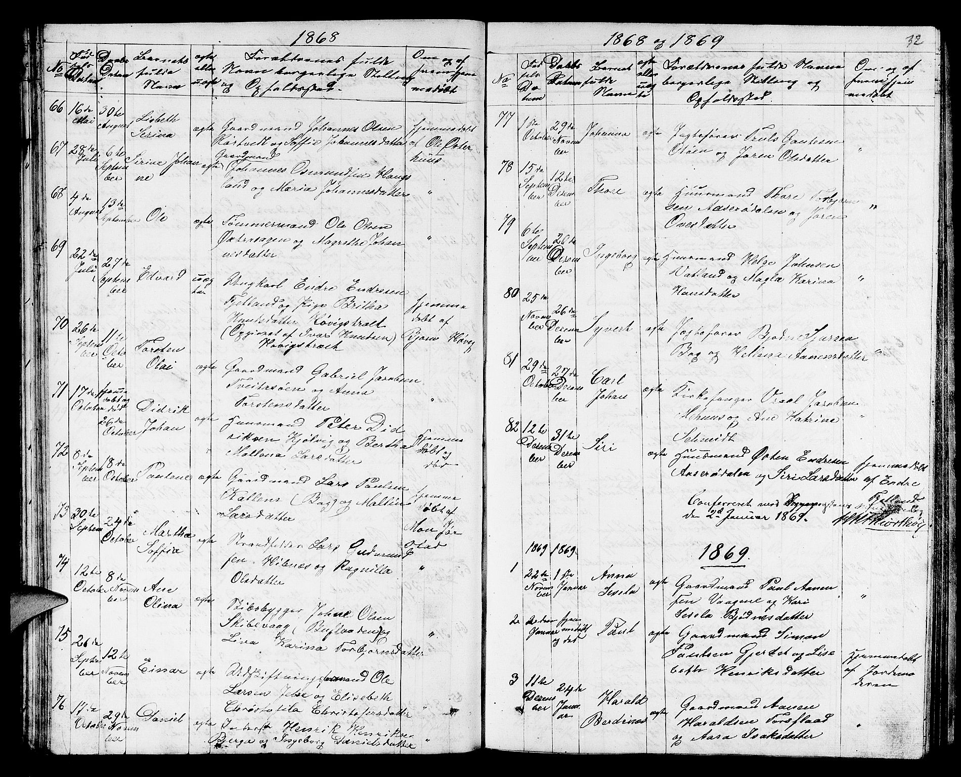 Jelsa sokneprestkontor, SAST/A-101842/01/V: Parish register (copy) no. B 3, 1864-1890, p. 32