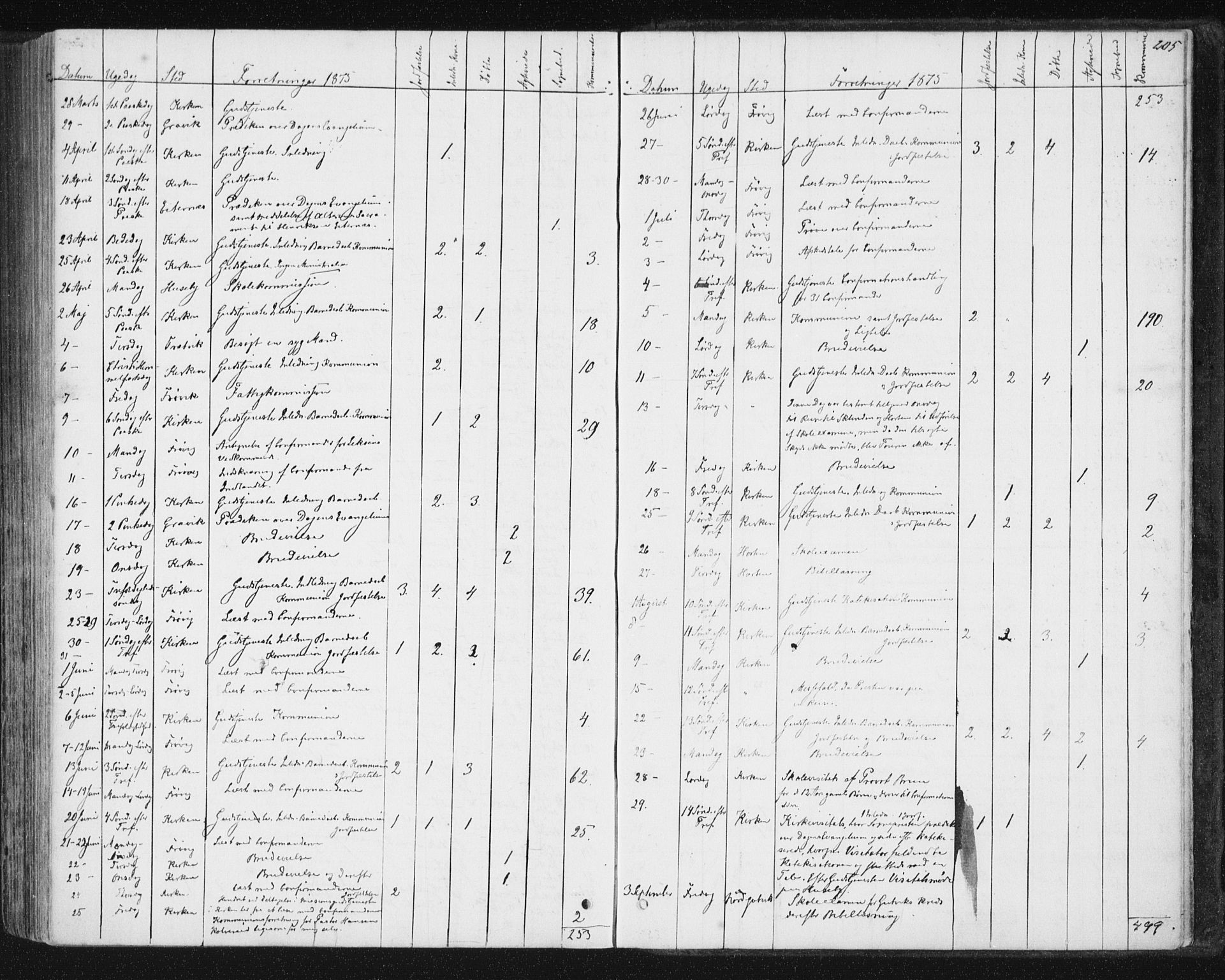 Ministerialprotokoller, klokkerbøker og fødselsregistre - Nord-Trøndelag, AV/SAT-A-1458/788/L0696: Parish register (official) no. 788A03, 1863-1877, p. 205