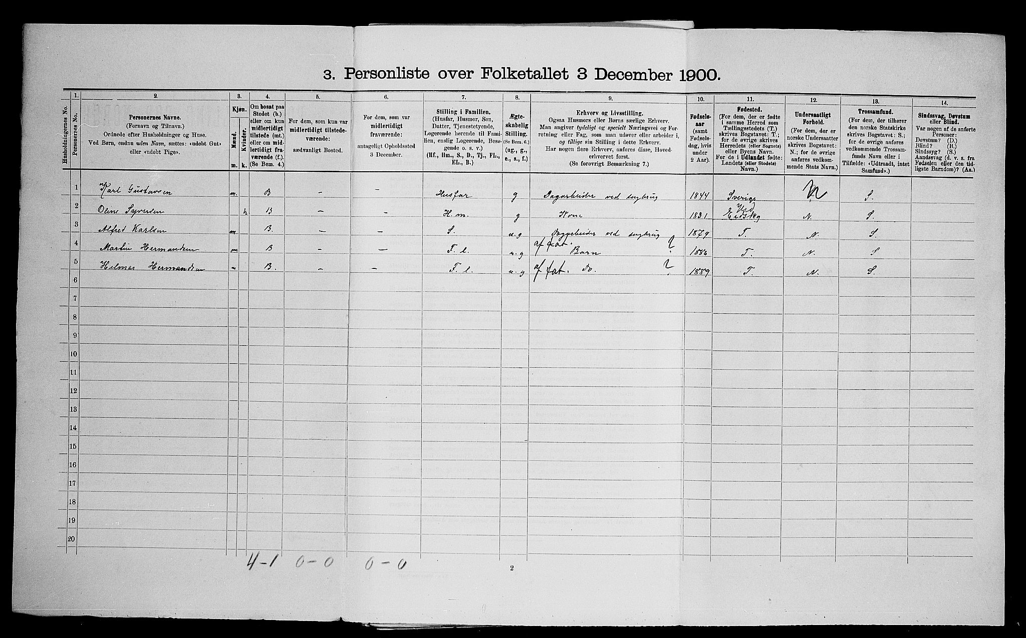 SAO, 1900 census for Nittedal, 1900