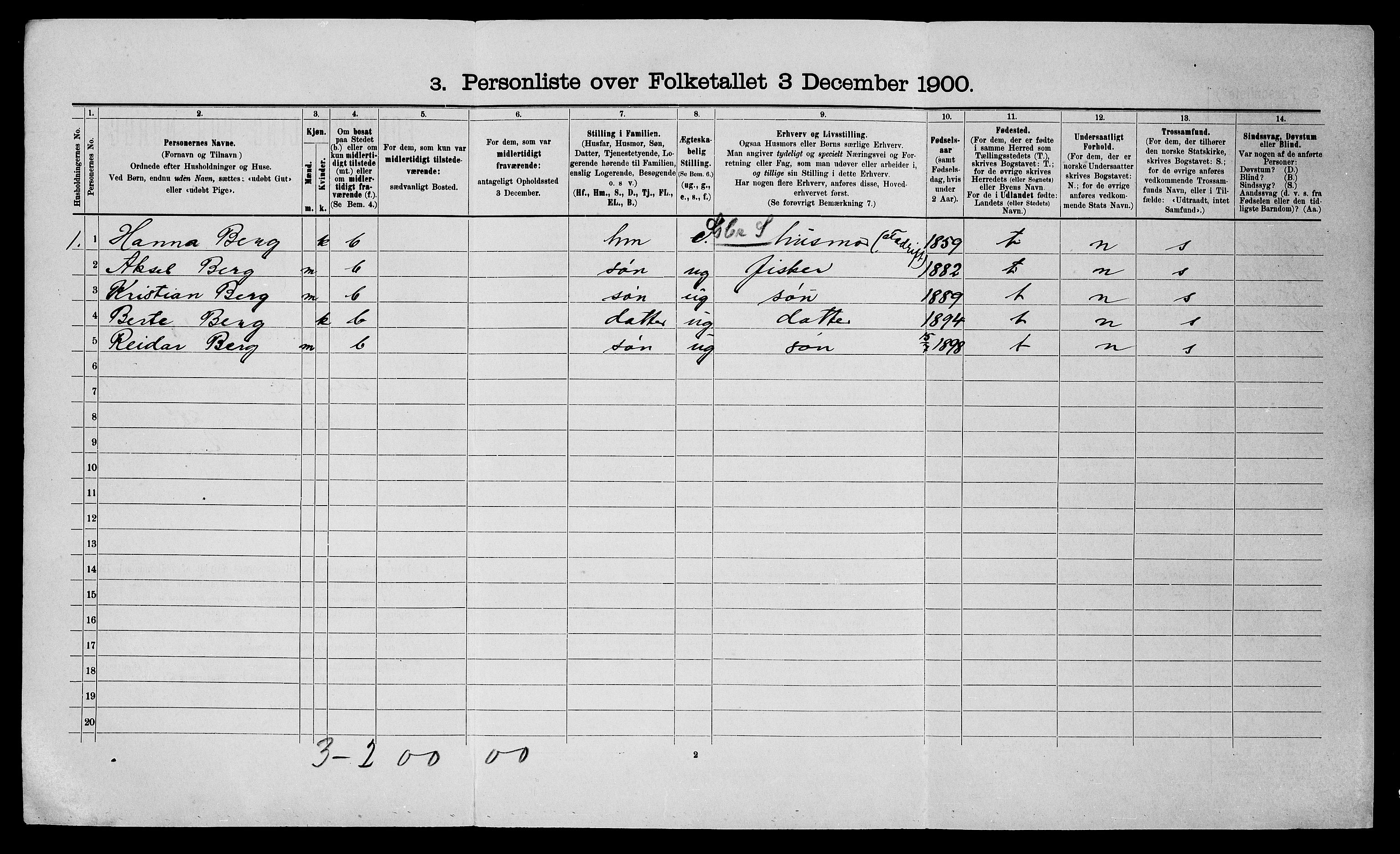 SATØ, 1900 census for Talvik, 1900, p. 171