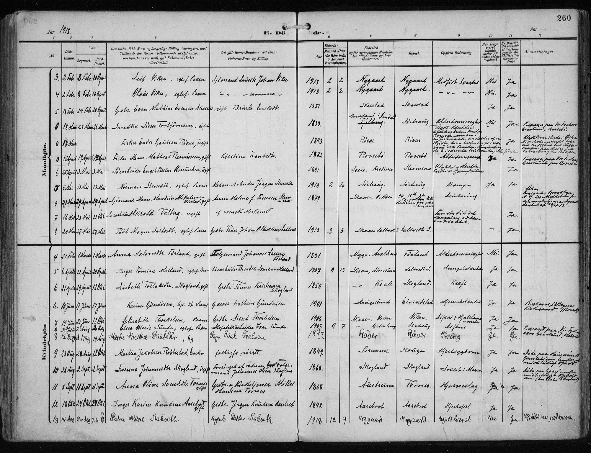 Haugesund sokneprestkontor, SAST/A -101863/H/Ha/Haa/L0010: Parish register (official) no. A 10, 1909-1935, p. 260