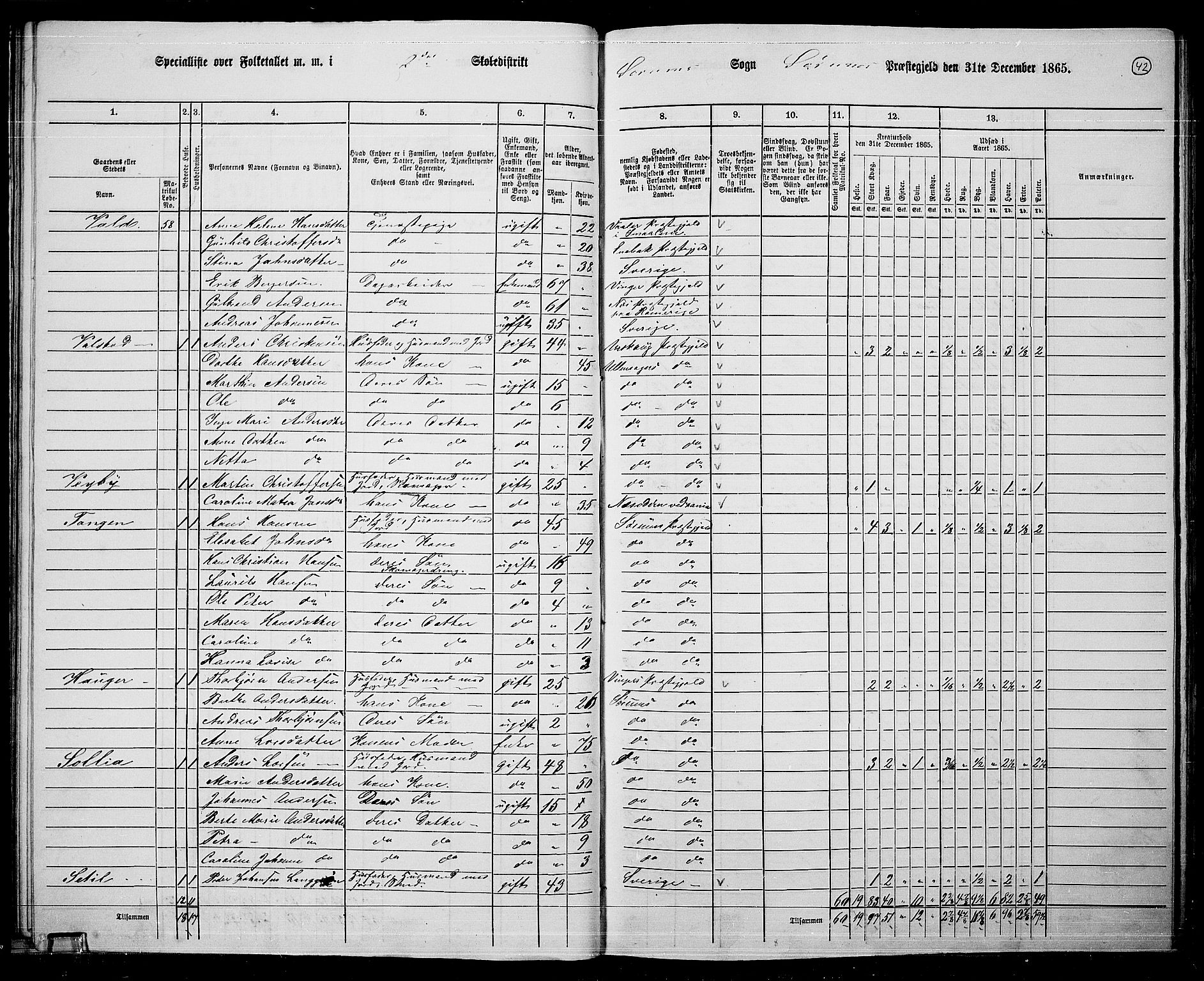 RA, 1865 census for Sørum, 1865, p. 40