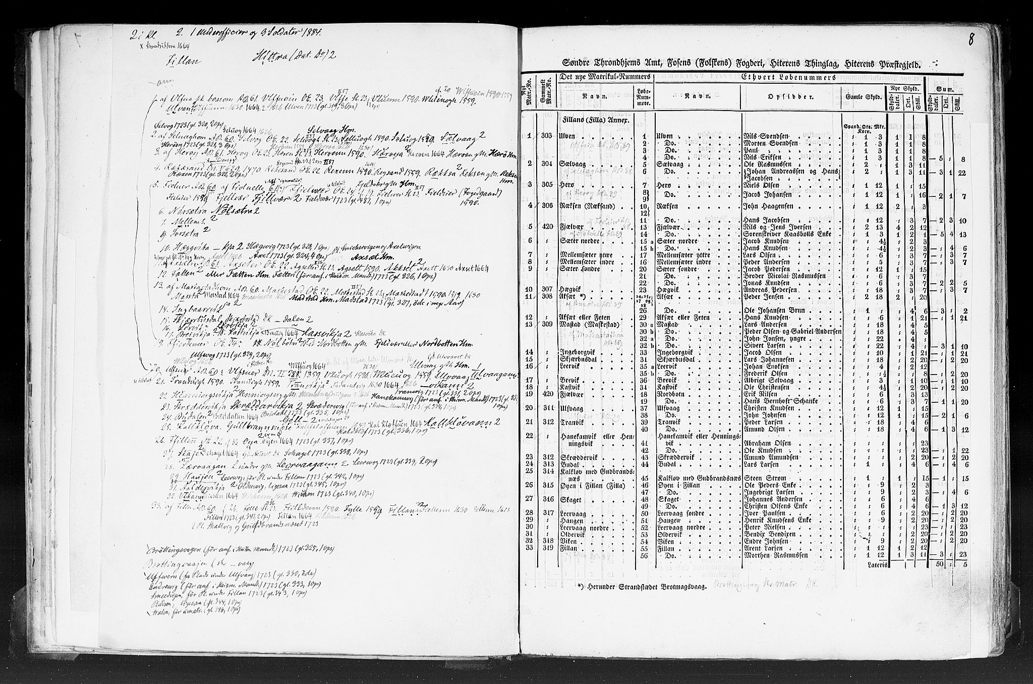 Rygh, AV/RA-PA-0034/F/Fb/L0014: Matrikkelen for 1838 - Søndre Trondhjems amt (Sør-Trøndelag fylke), 1838, p. 8a