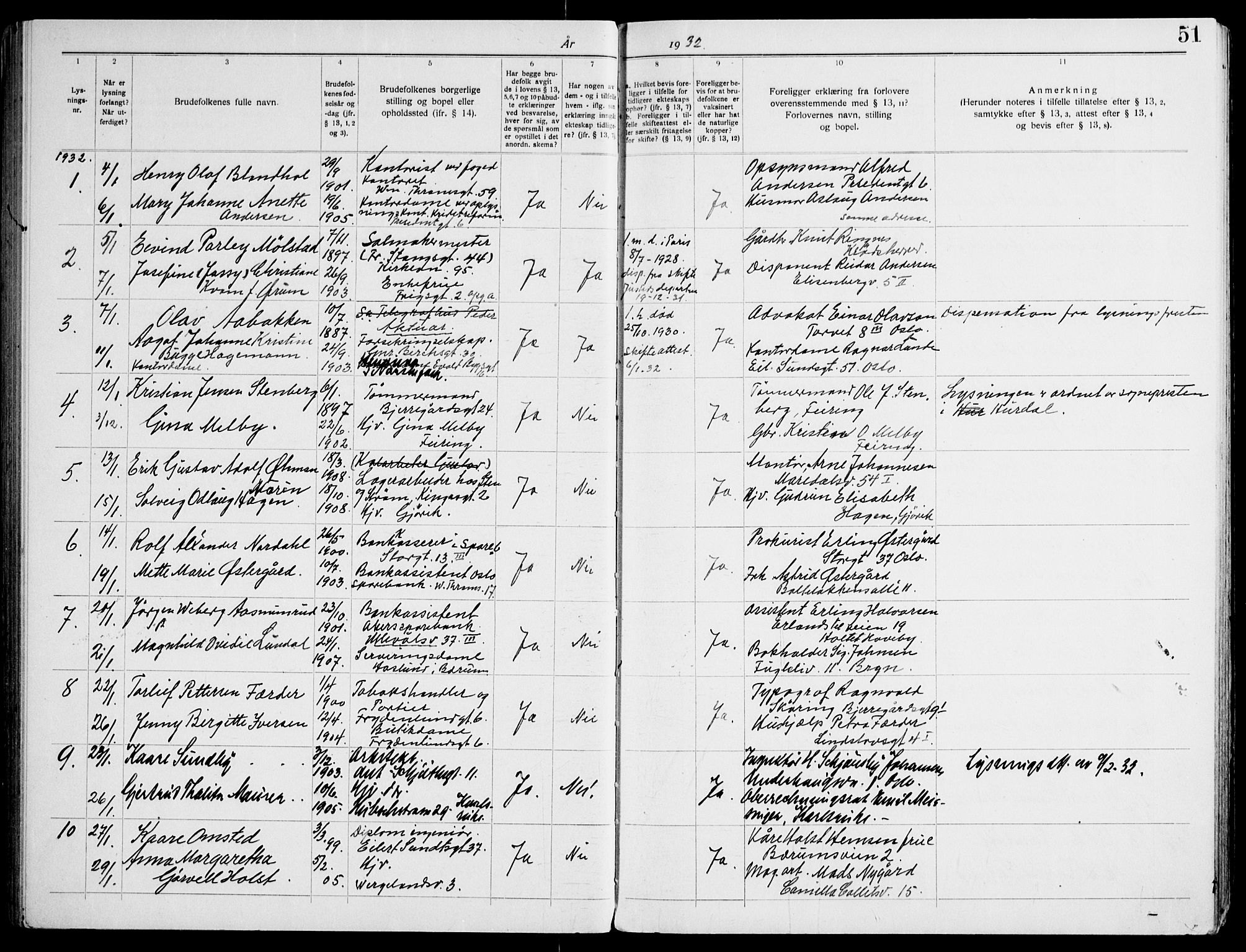 Gamle Aker prestekontor Kirkebøker, SAO/A-10617a/H/L0007: Banns register no. 7, 1928-1935, p. 51