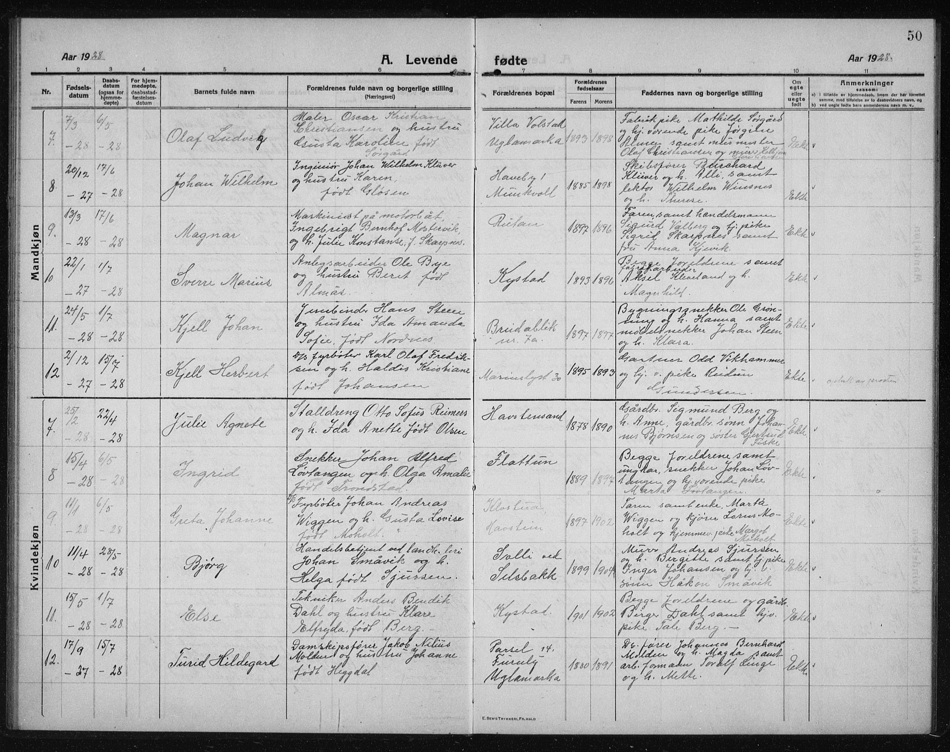 Ministerialprotokoller, klokkerbøker og fødselsregistre - Sør-Trøndelag, SAT/A-1456/611/L0356: Parish register (copy) no. 611C04, 1914-1938, p. 50