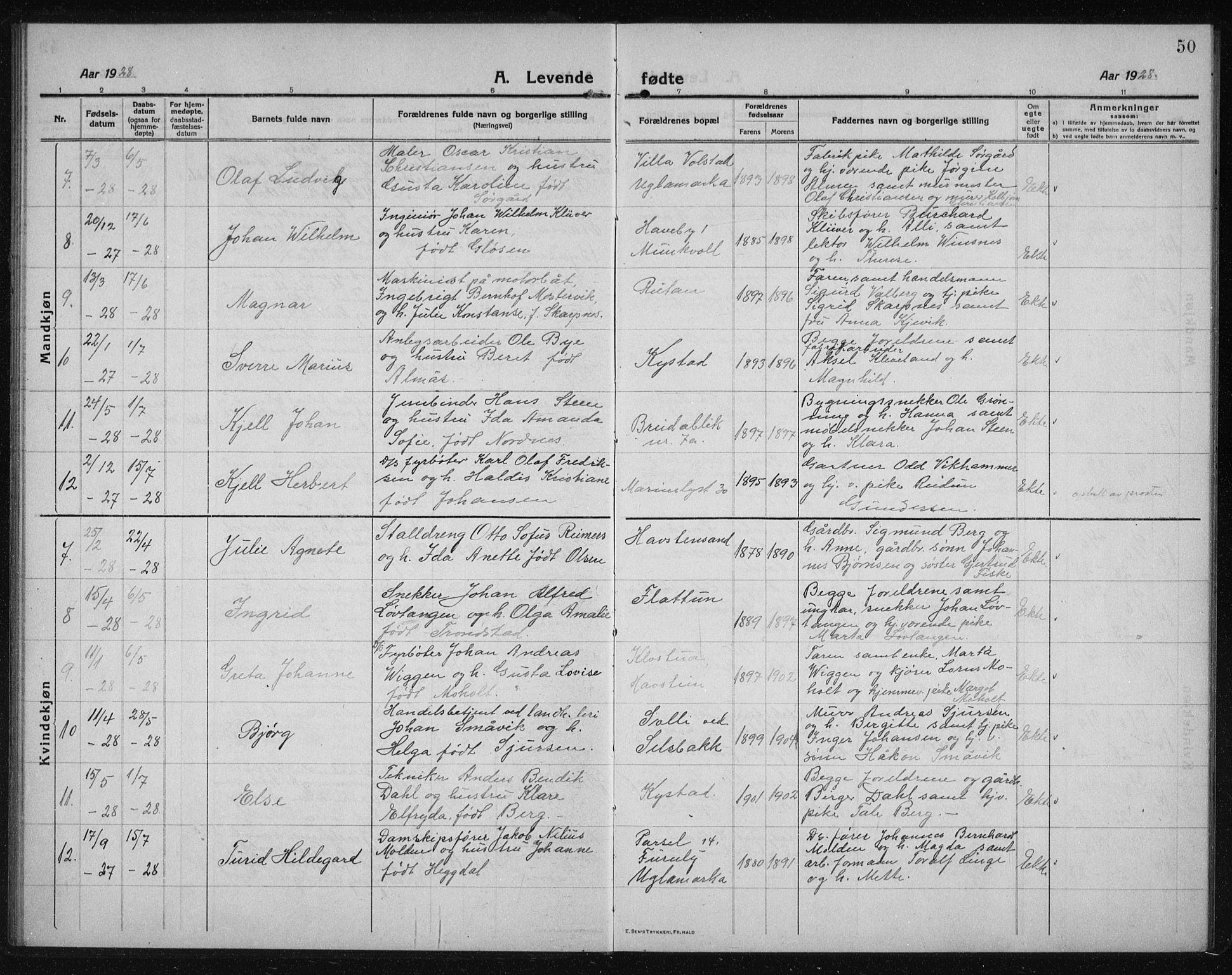 Ministerialprotokoller, klokkerbøker og fødselsregistre - Sør-Trøndelag, AV/SAT-A-1456/611/L0356: Parish register (copy) no. 611C04, 1914-1938, p. 50