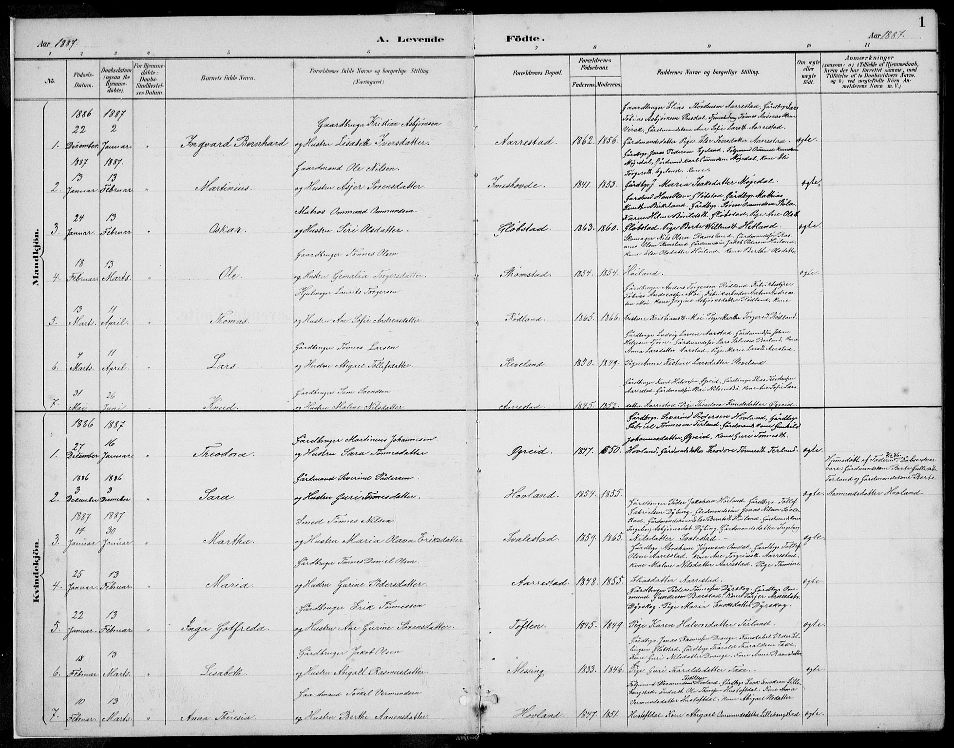 Helleland sokneprestkontor, SAST/A-101810: Parish register (copy) no. B 4, 1887-1941, p. 1