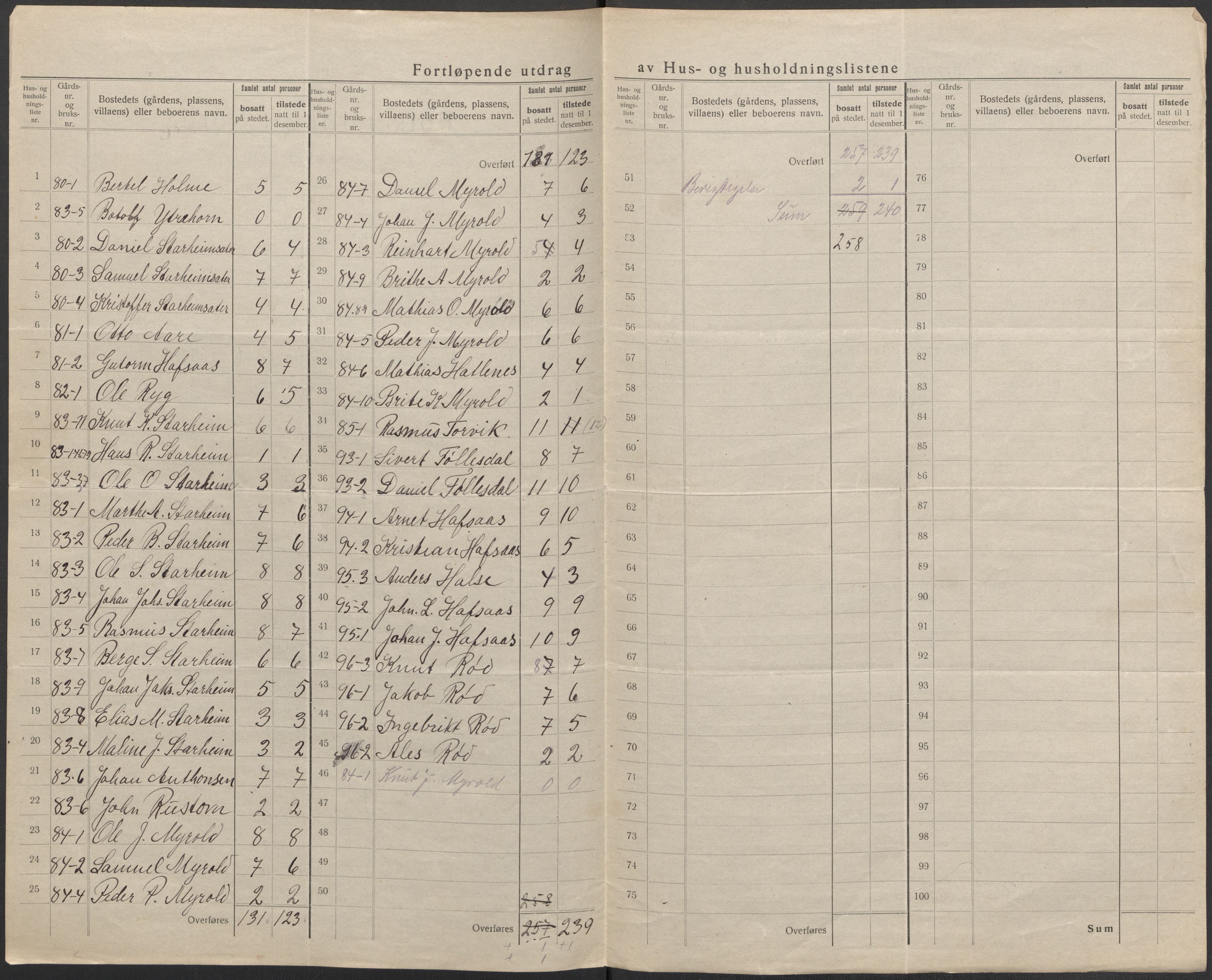 SAB, 1920 census for Eid, 1920, p. 22