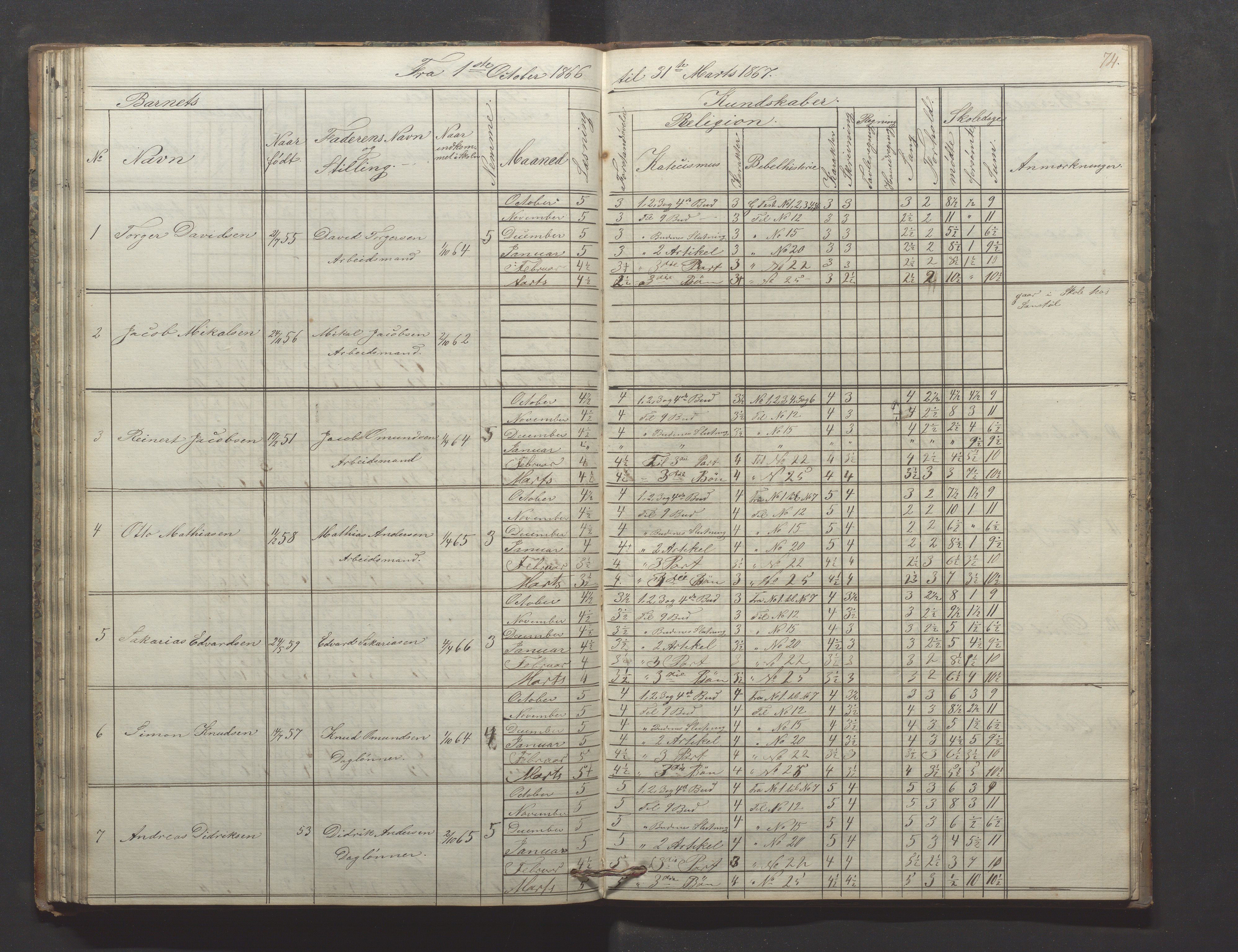 Egersund kommune (Ladested) - Egersund almueskole/folkeskole, IKAR/K-100521/H/L0009: Skoleprotokoll - Almueskolen, hjelpeklasse, 1862-1868, p. 74