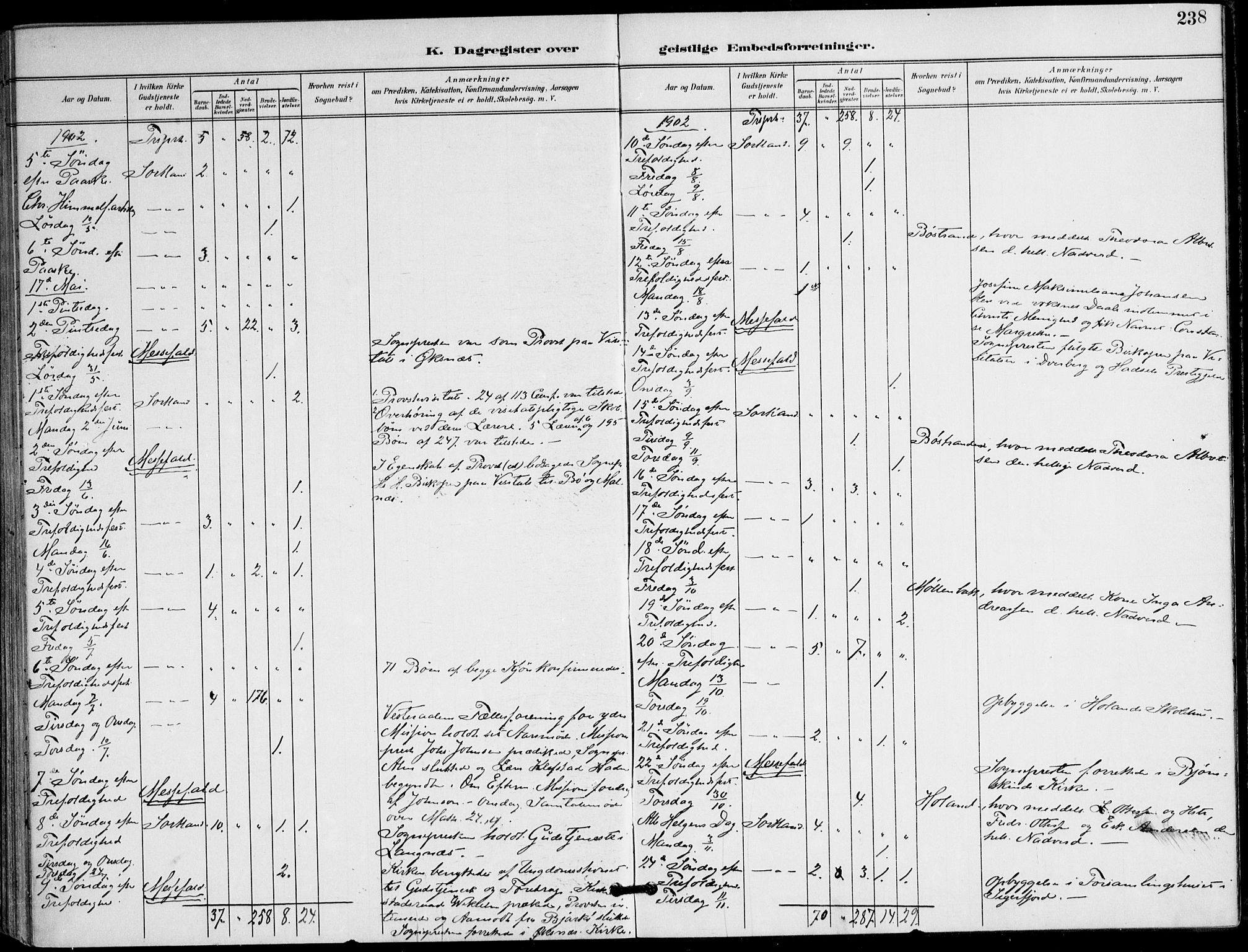 Ministerialprotokoller, klokkerbøker og fødselsregistre - Nordland, AV/SAT-A-1459/895/L1372: Parish register (official) no. 895A07, 1894-1914, p. 238