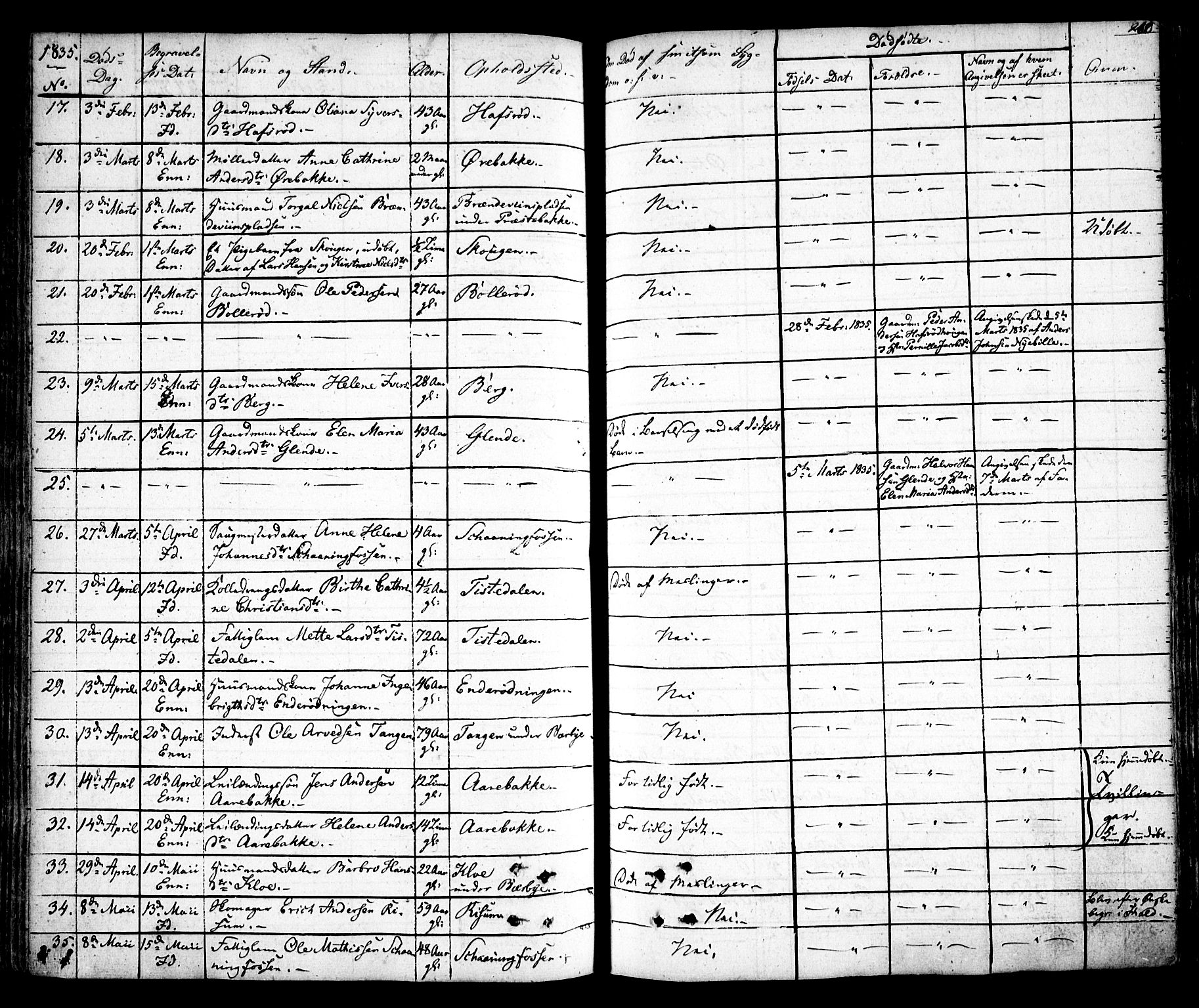 Idd prestekontor Kirkebøker, AV/SAO-A-10911/F/Fc/L0003: Parish register (official) no. III 3, 1832-1847, p. 260