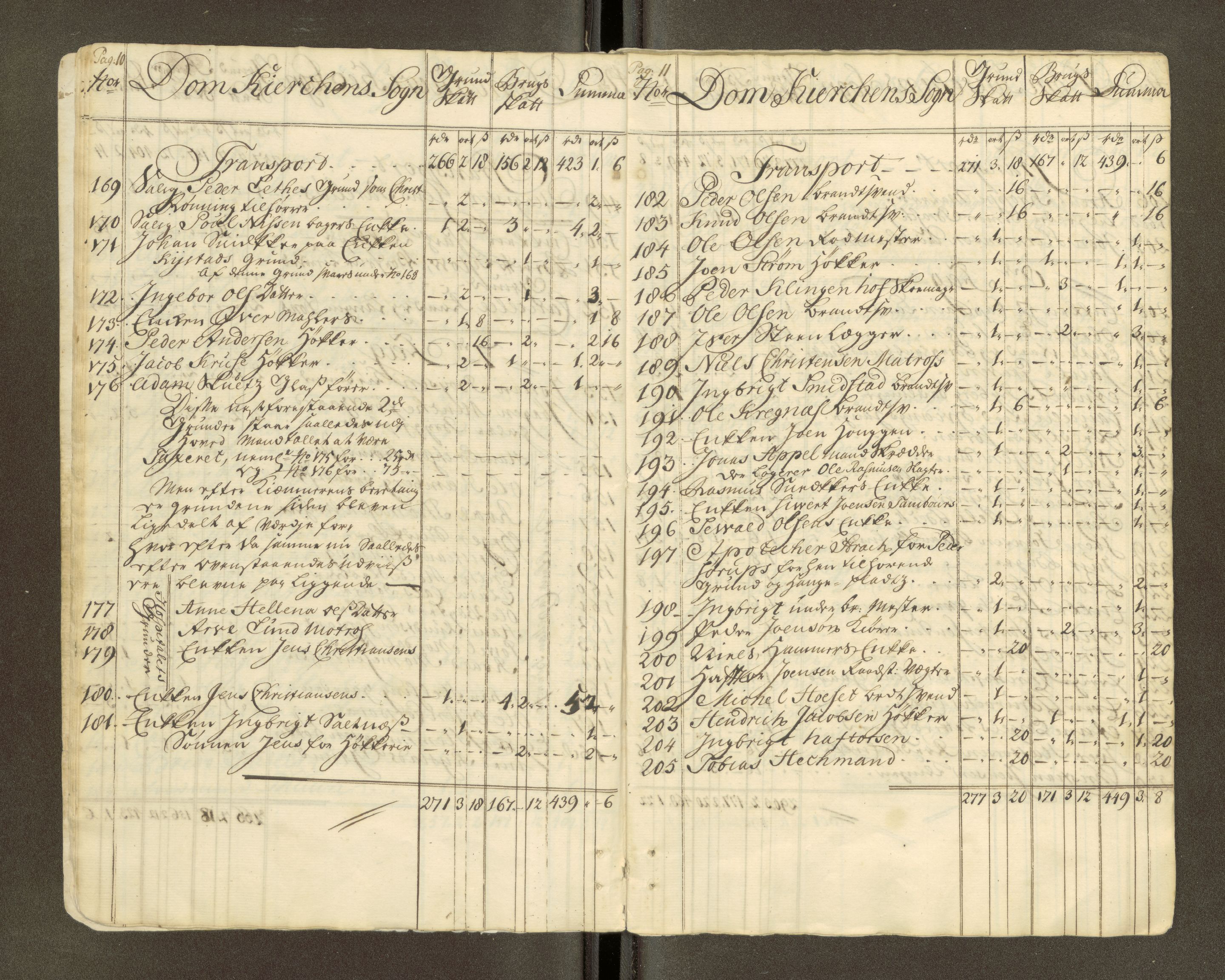 Trondheim magistrat, AV/SAT-A-4372/D/Da/L0007: Skattemanntall, 1740-1745, p. 442