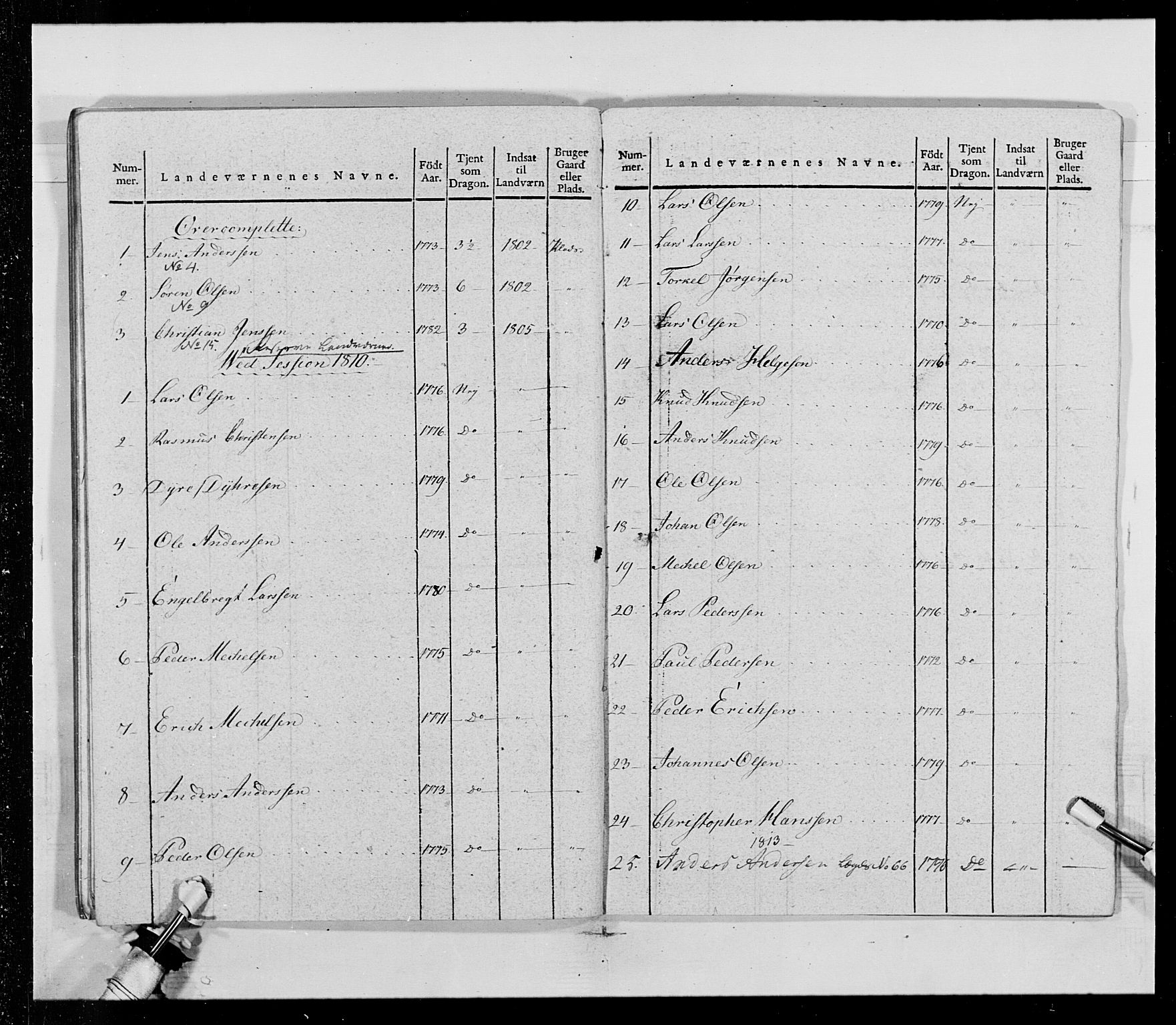 Generalitets- og kommissariatskollegiet, Det kongelige norske kommissariatskollegium, AV/RA-EA-5420/E/Eh/L0014: 3. Sønnafjelske dragonregiment, 1776-1813, p. 68