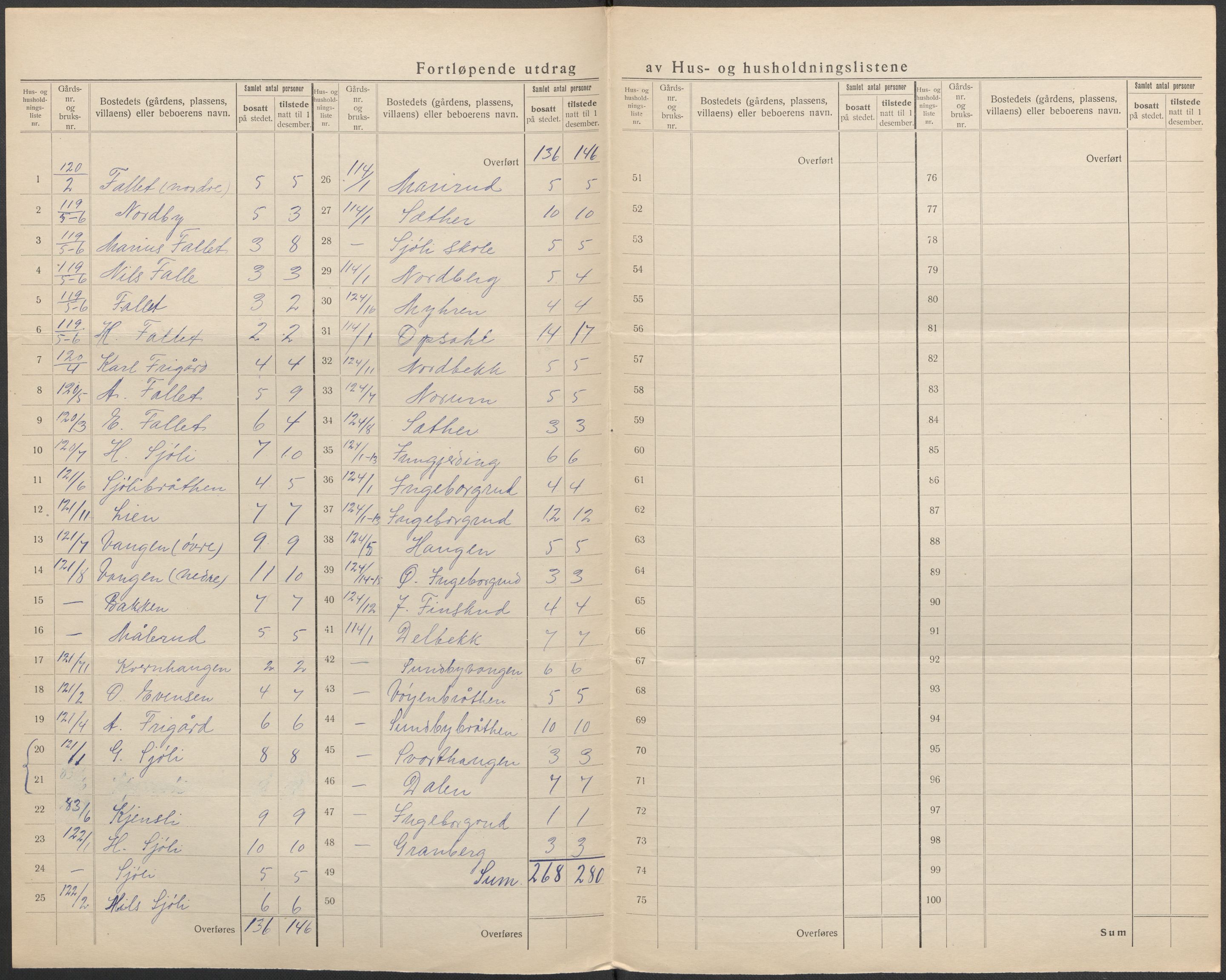 SAO, 1920 census for Nes, 1920, p. 29