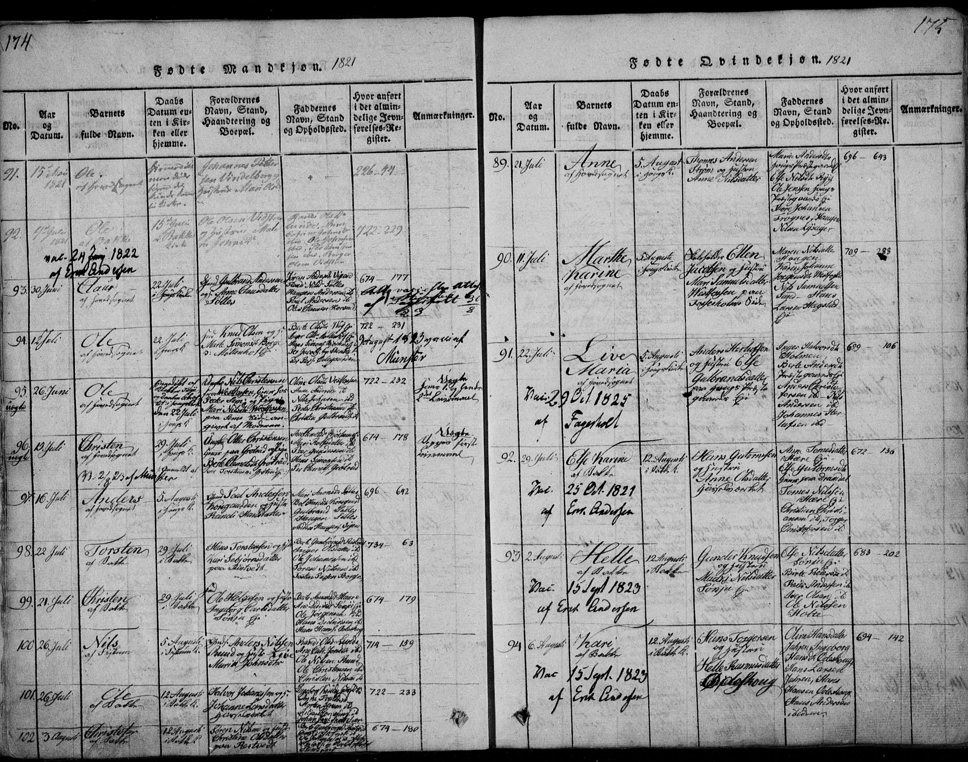 Eiker kirkebøker, AV/SAKO-A-4/F/Fa/L0011: Parish register (official) no. I 11, 1814-1827, p. 174-175