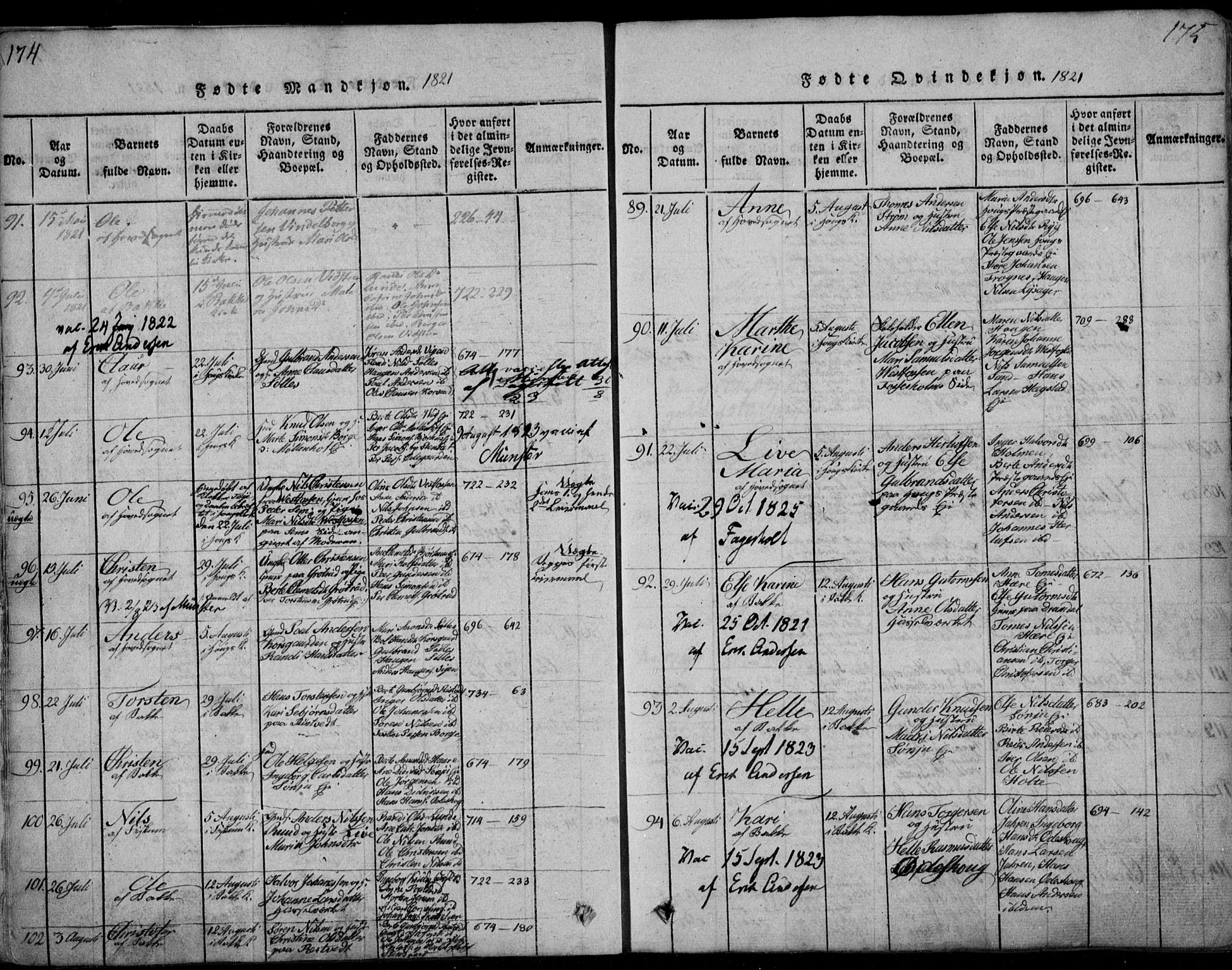 Eiker kirkebøker, SAKO/A-4/F/Fa/L0011: Parish register (official) no. I 11, 1814-1827, p. 174-175