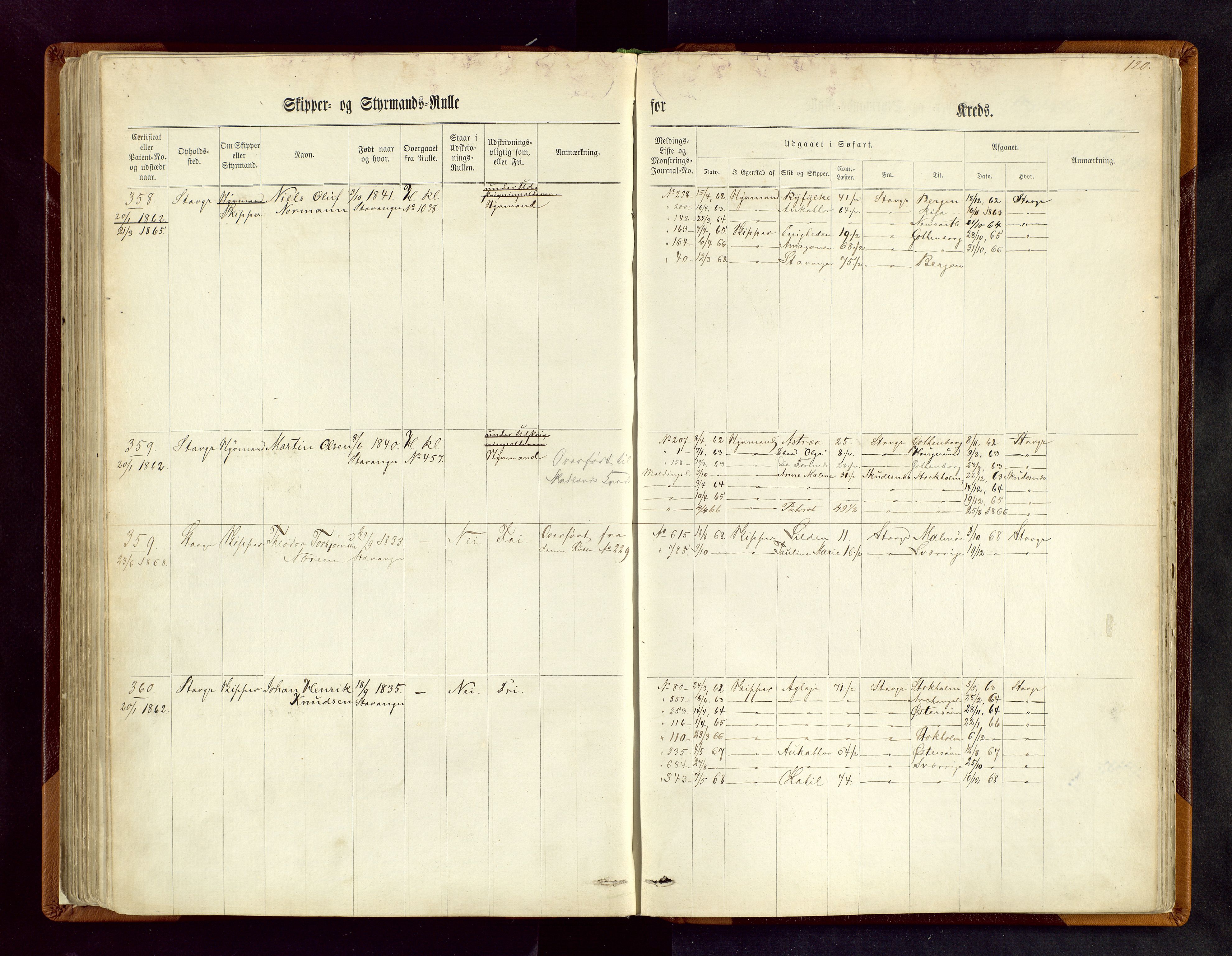 Stavanger sjømannskontor, AV/SAST-A-102006/F/Fc/L0001: Skipper- og styrmannsrulle, patentnr. 1-518, 1860, p. 120