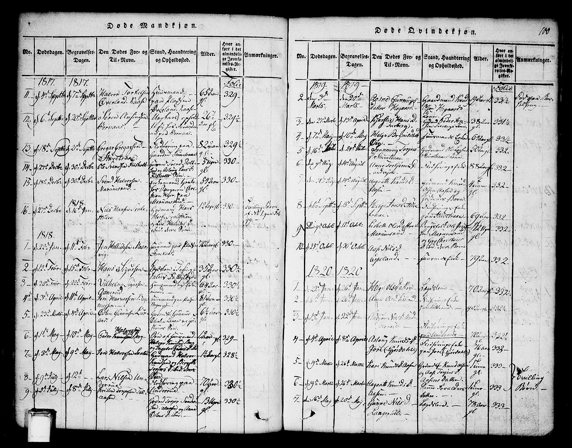 Tinn kirkebøker, SAKO/A-308/G/Ga/L0001: Parish register (copy) no. I 1, 1815-1850, p. 100